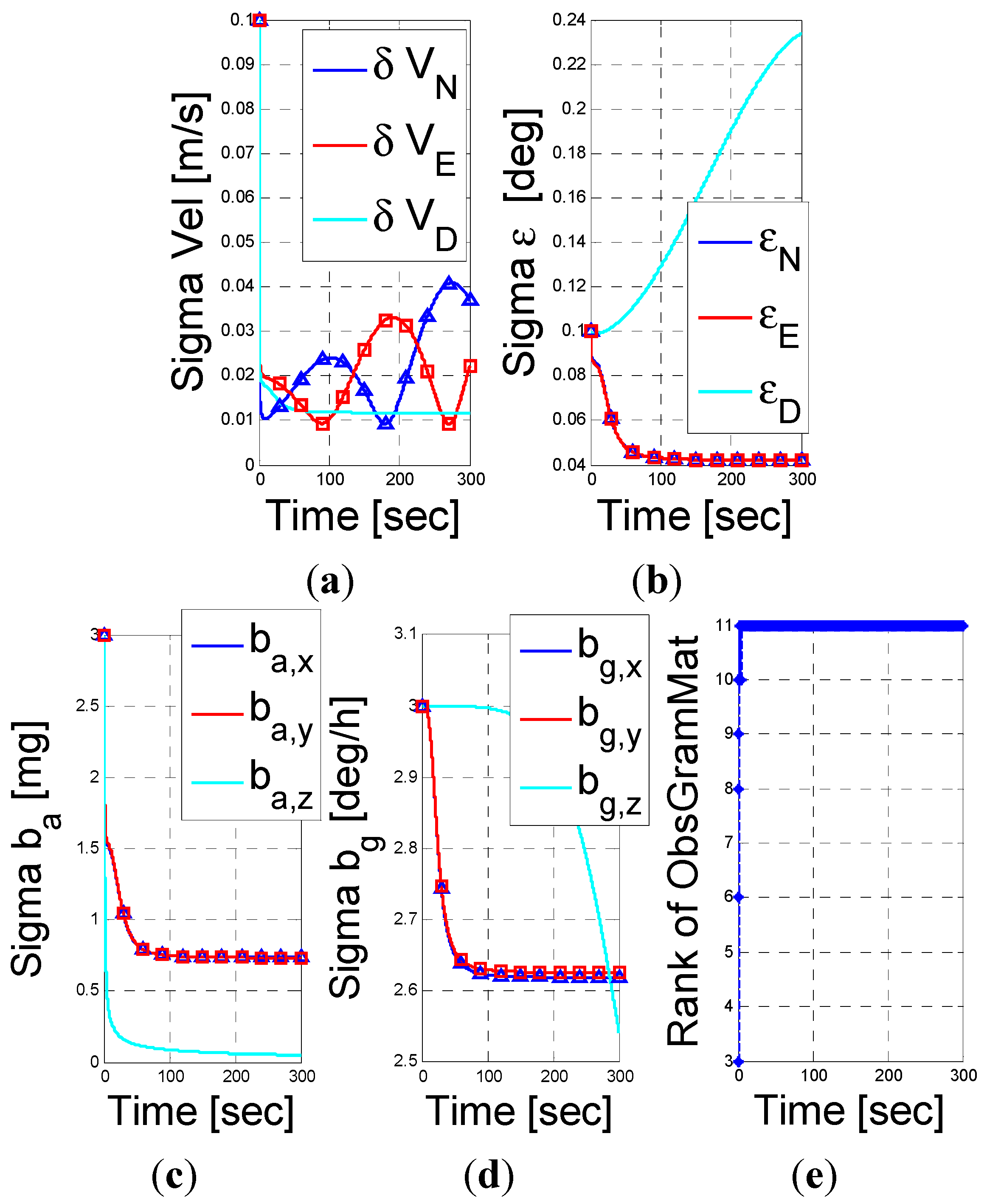 Sensors 15 26818 g003