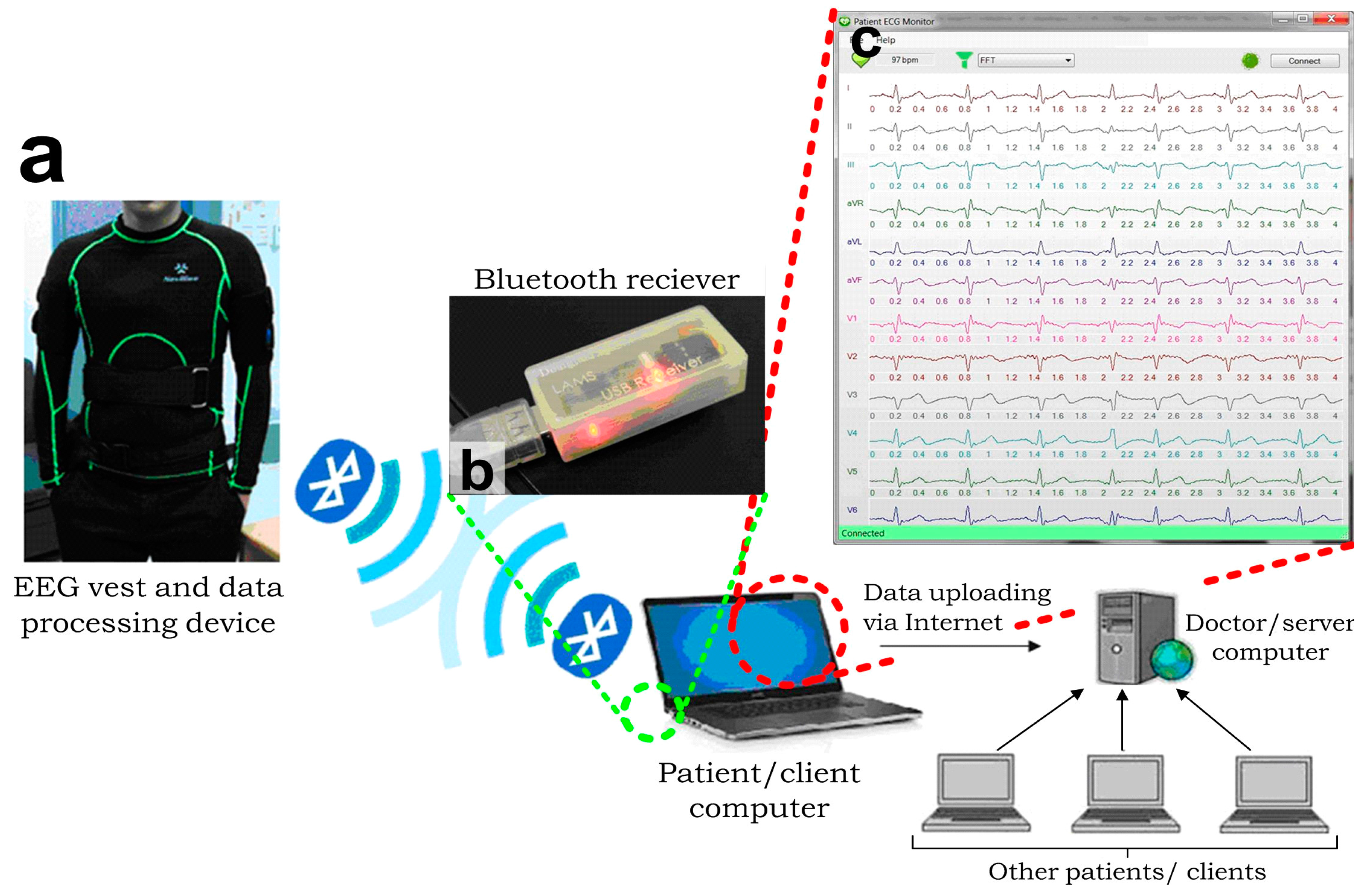 Sensors 15 26906 g005 1024