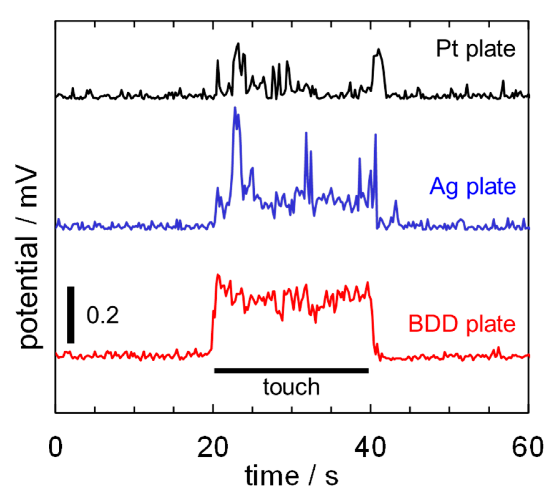 Sensors 15 26921 g004 1024