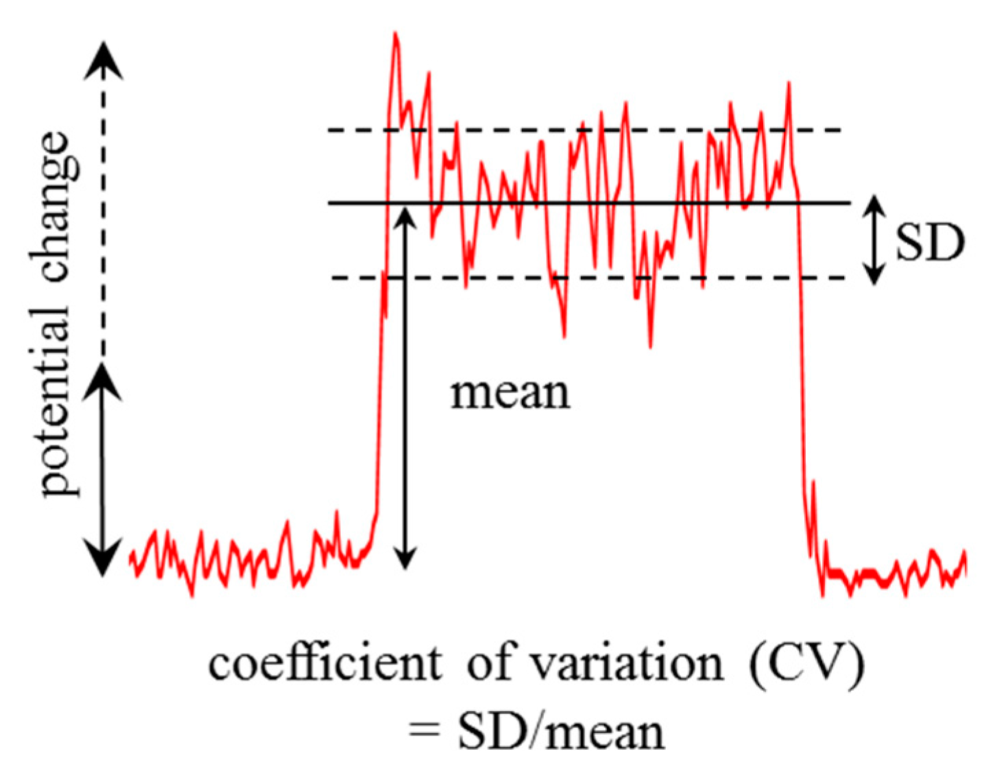 Sensors 15 26921 g005 1024
