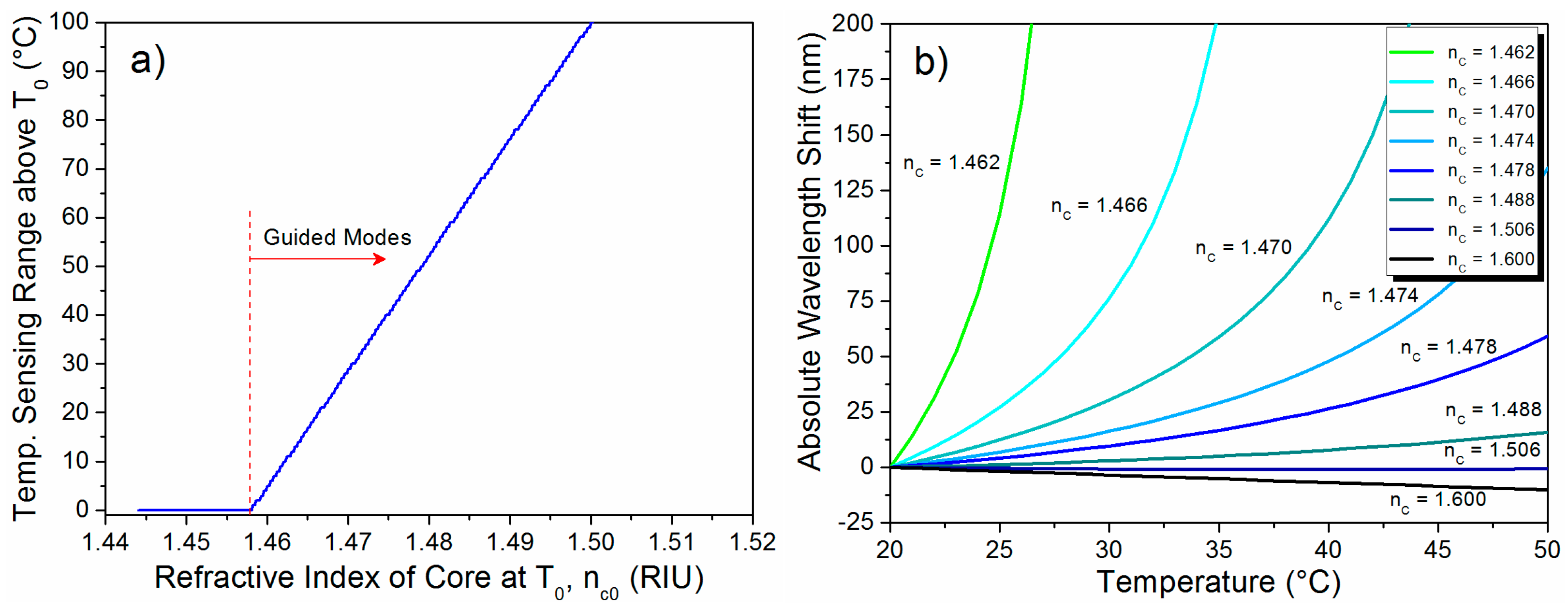 Sensors 15 26929 g002 1024