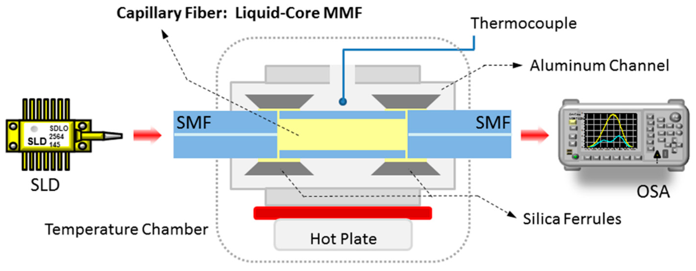 Sensors 15 26929 g003 1024