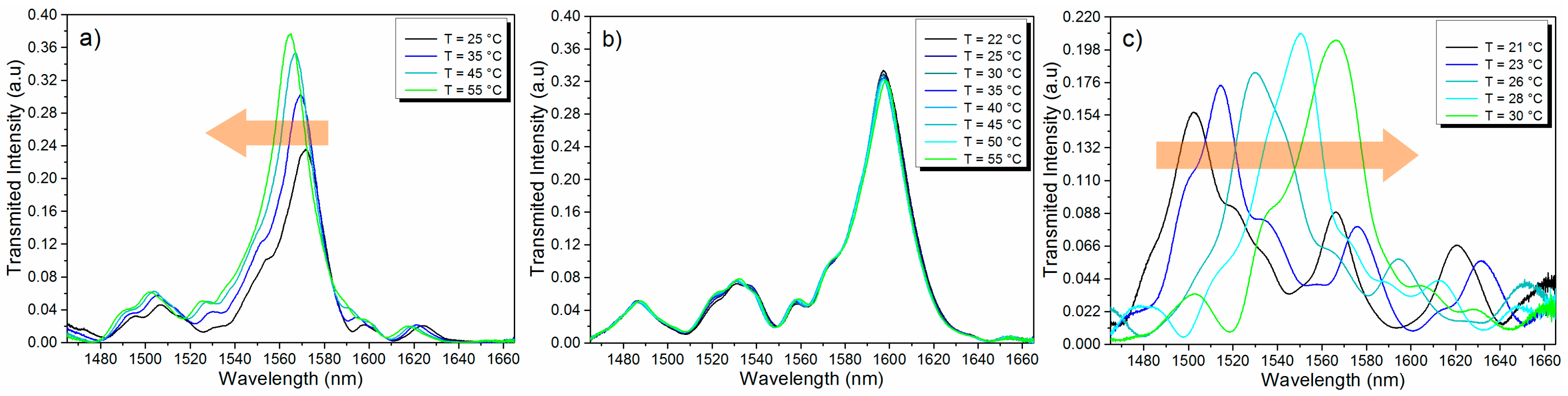 Sensors 15 26929 g004 1024