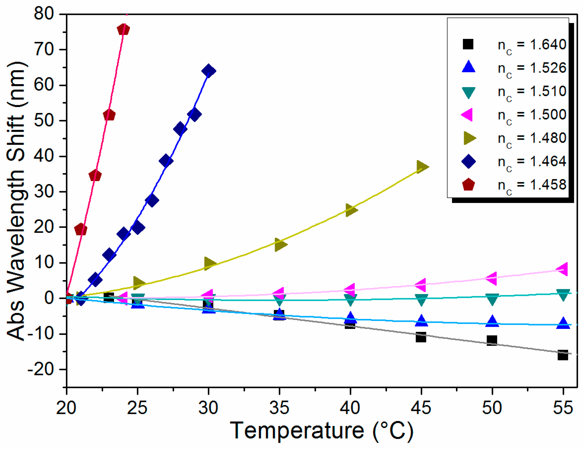 Sensors 15 26929 g005 1024