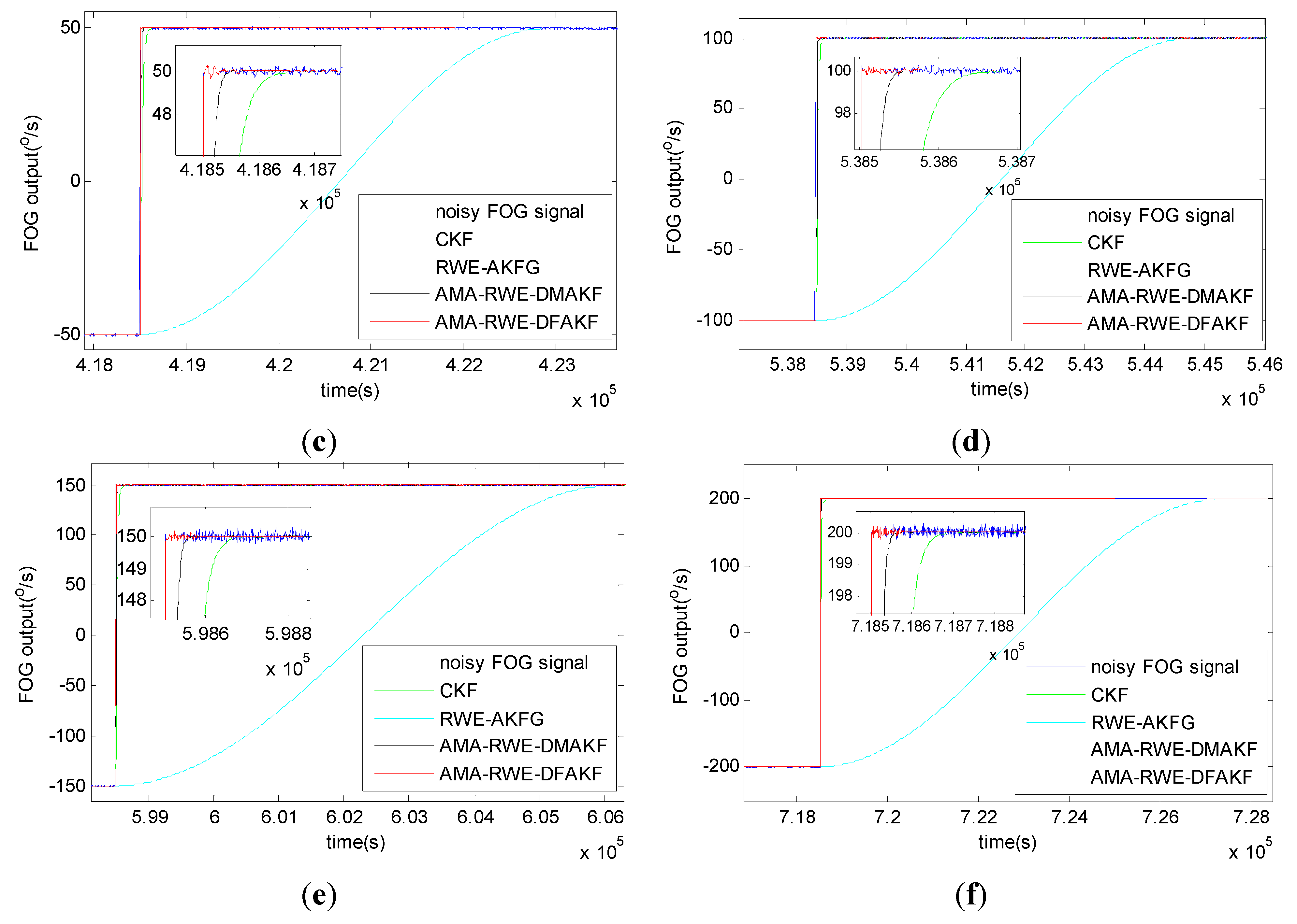 Sensors 15 26940 g011b