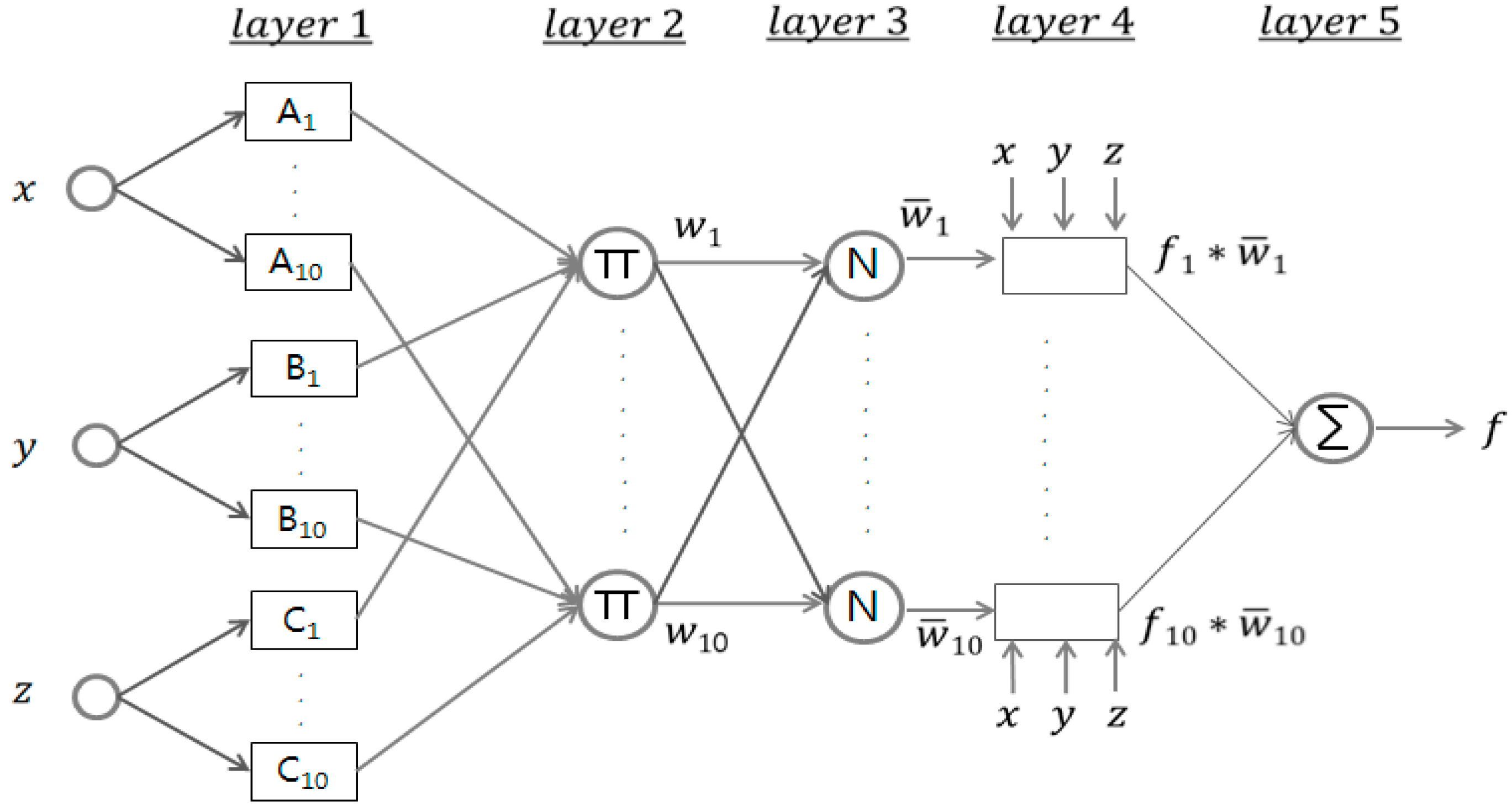 Sensors 15 26961 g009 1024