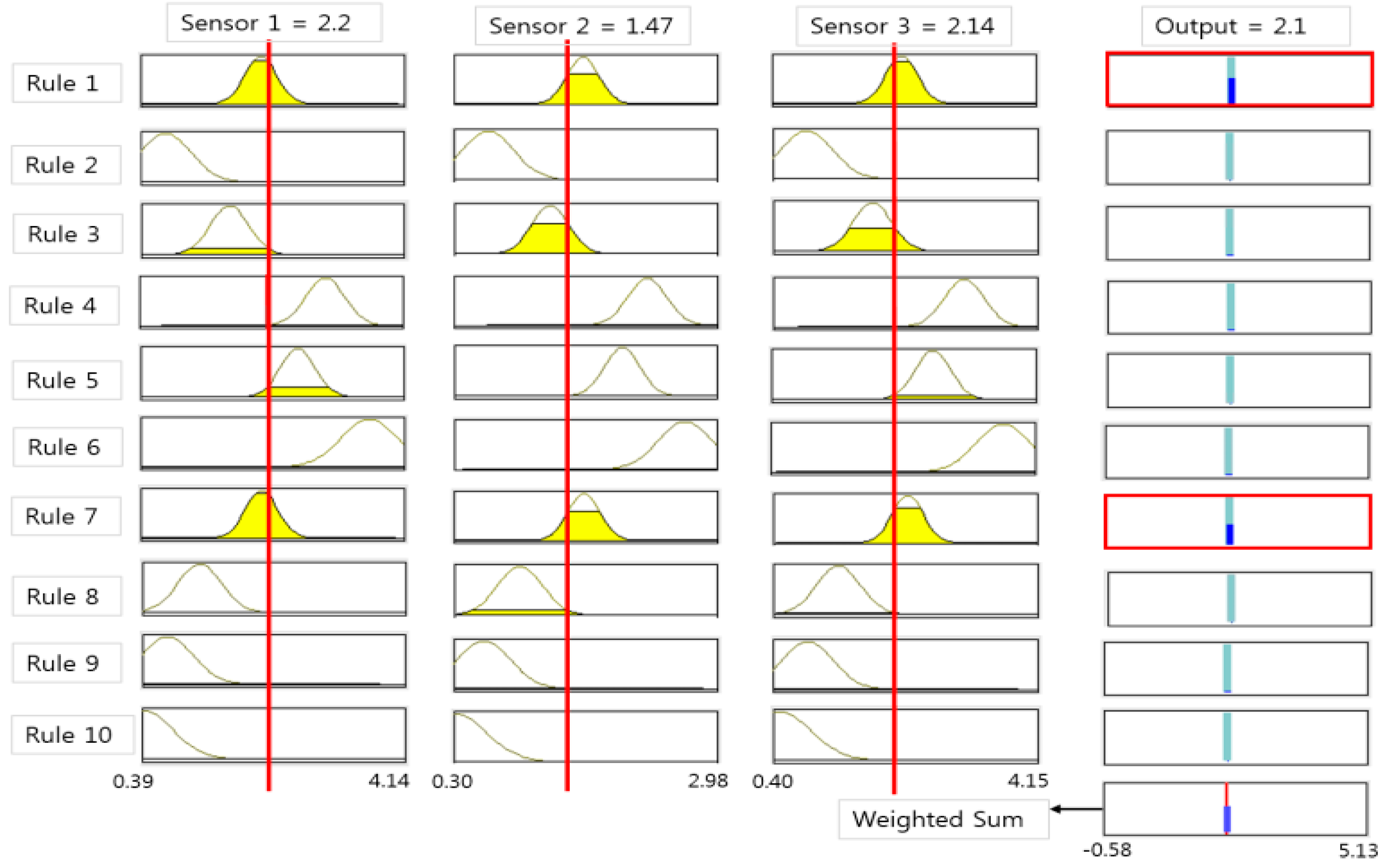 Sensors 15 26961 g010 1024