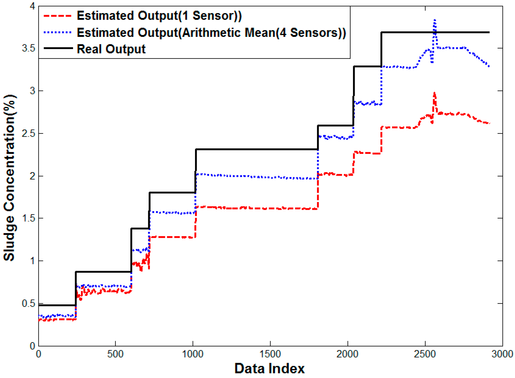 Sensors 15 26961 g013 1024