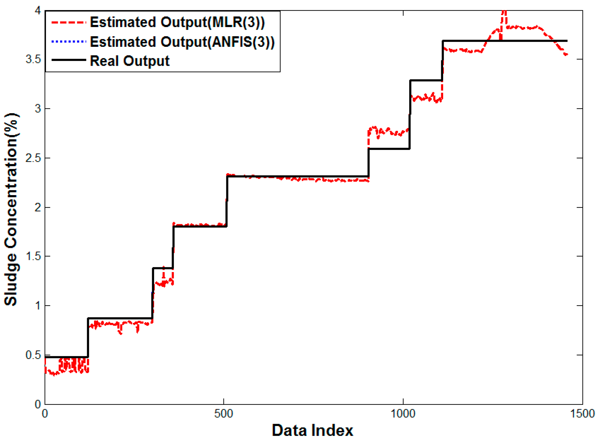 Sensors 15 26961 g014 1024