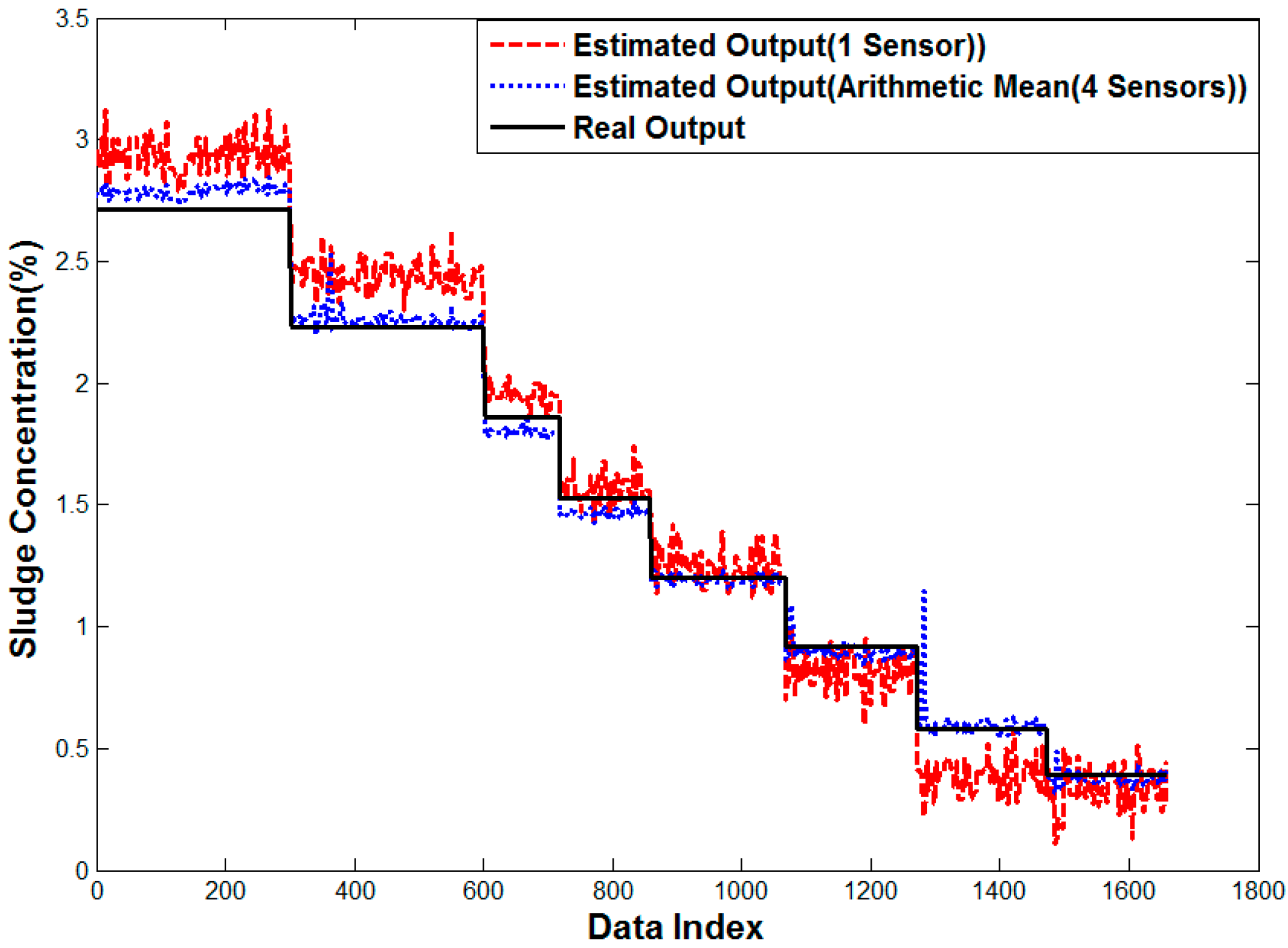 Sensors 15 26961 g015 1024