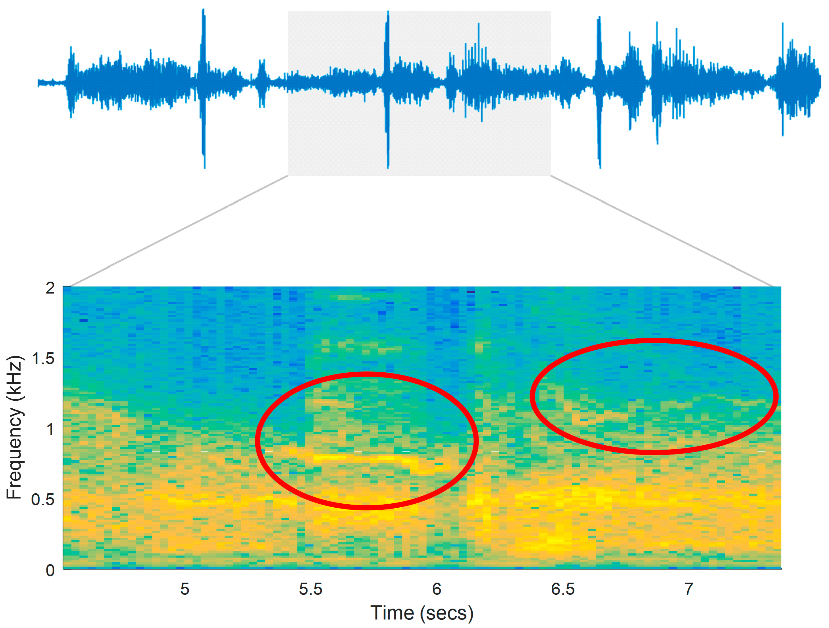 Sensors 15 26978 g006 1024