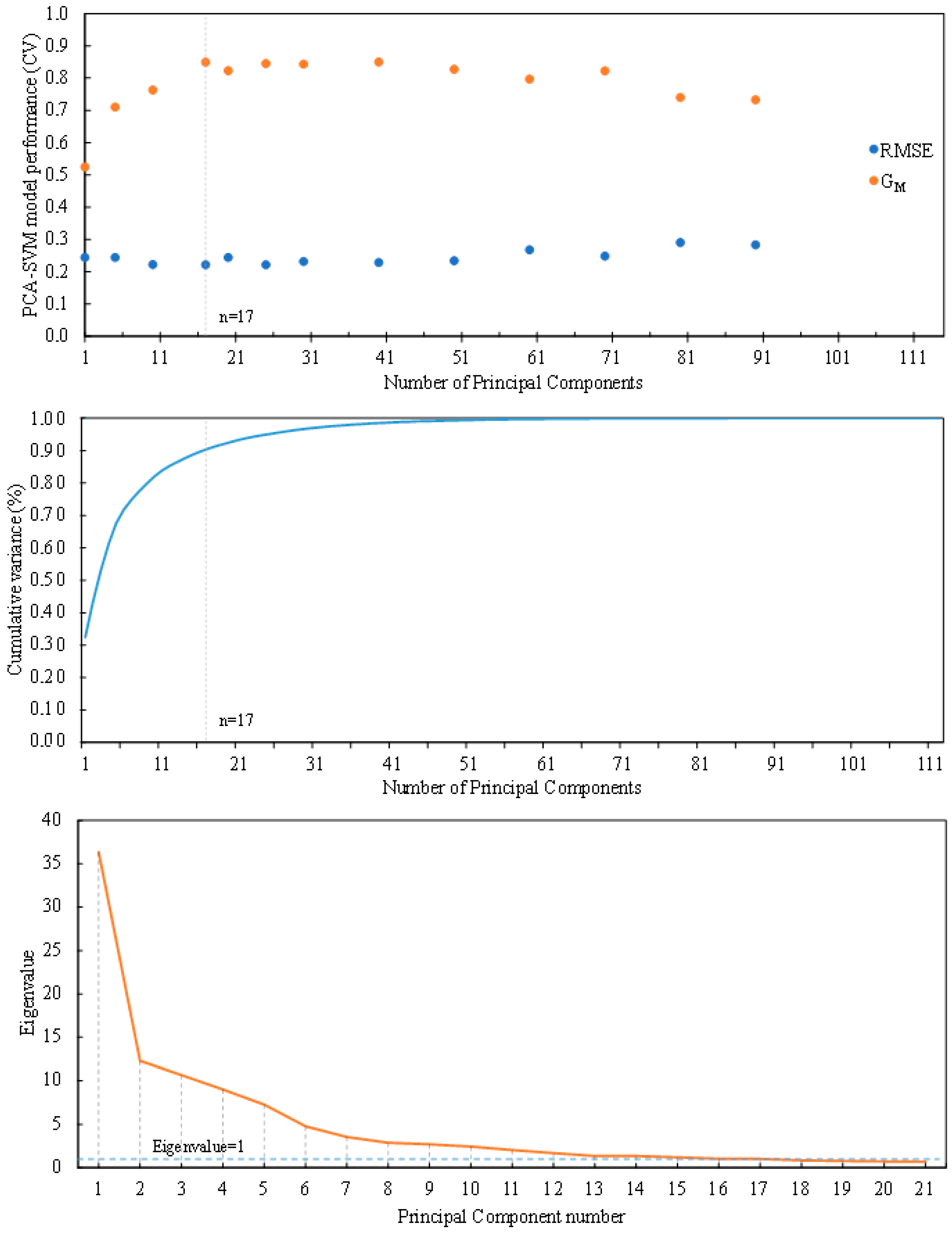 Sensors 15 26978 g007 1024