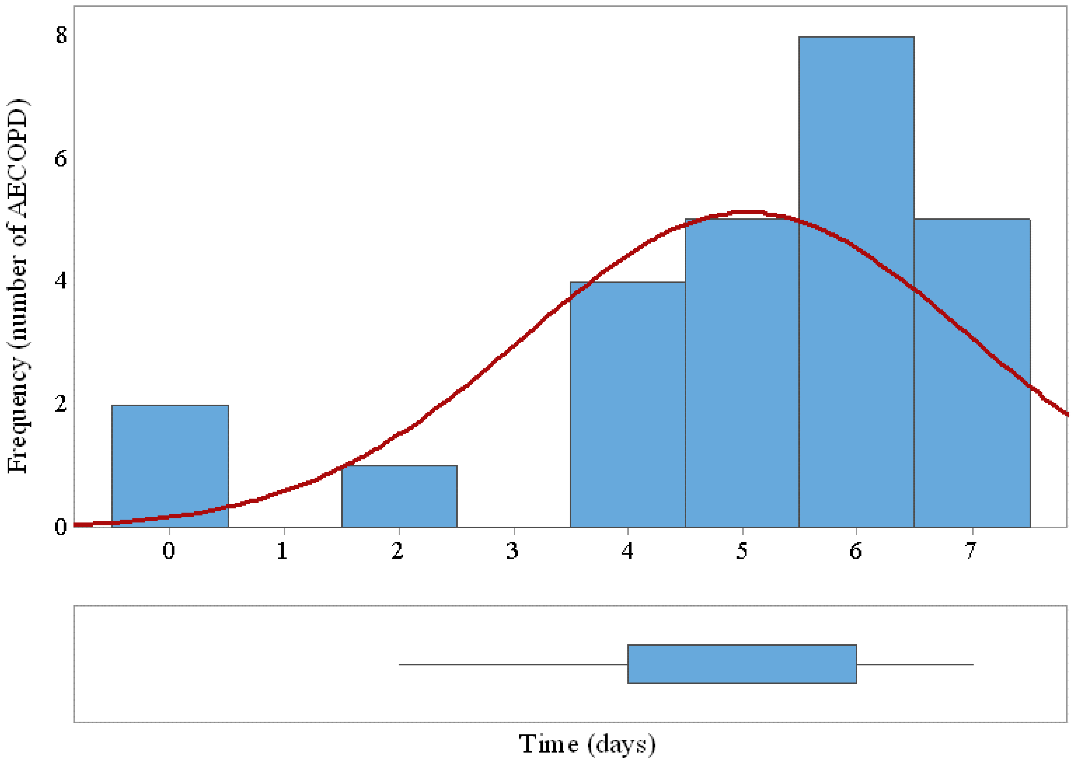 Sensors 15 26978 g008 1024
