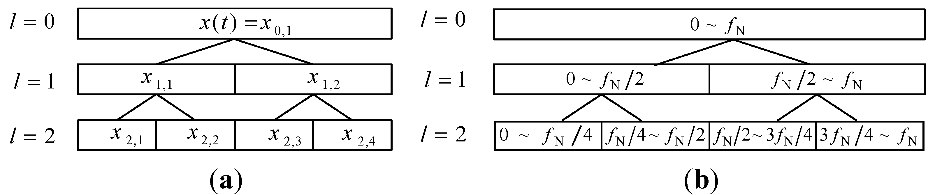 Sensors 15 26997 g003 1024