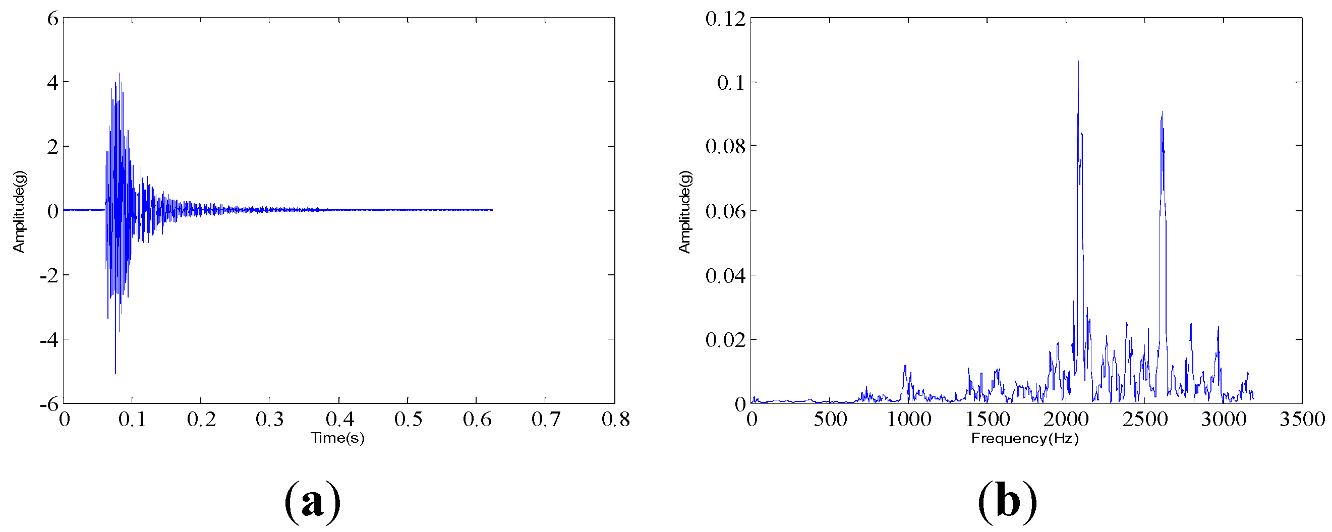 Sensors 15 26997 g007 1024