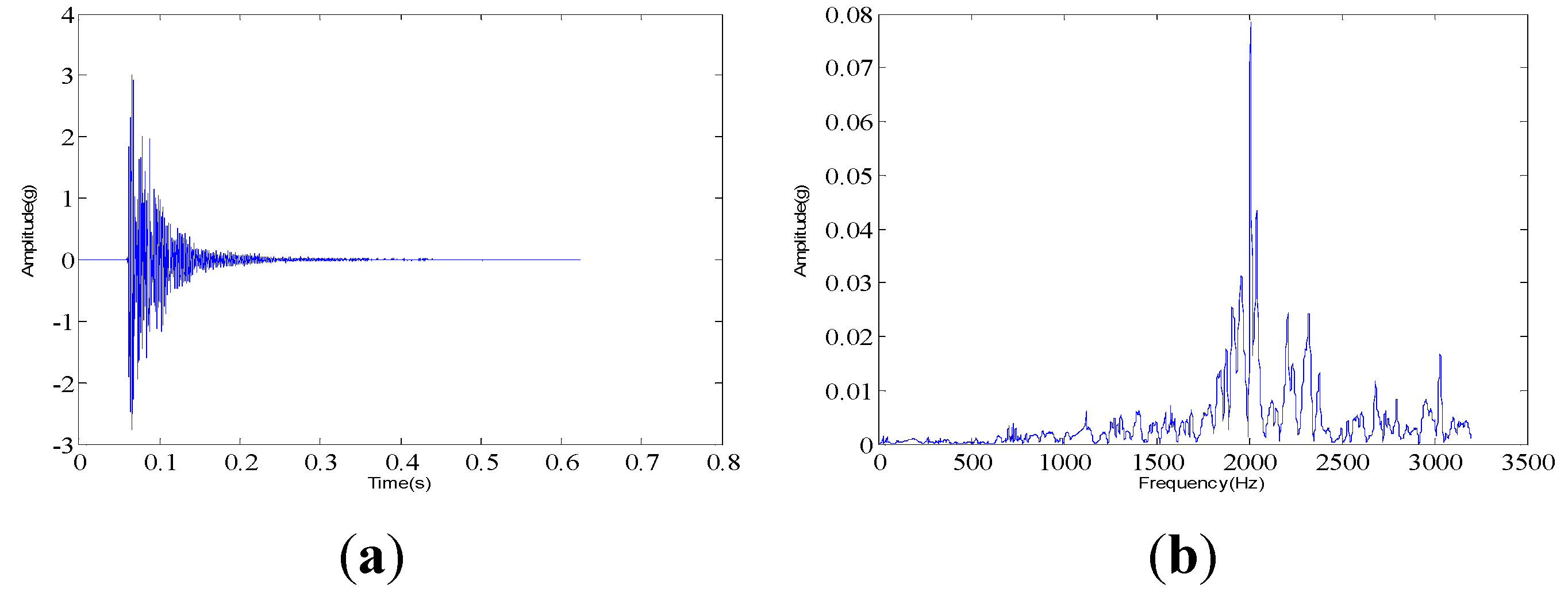 Sensors 15 26997 g009 1024