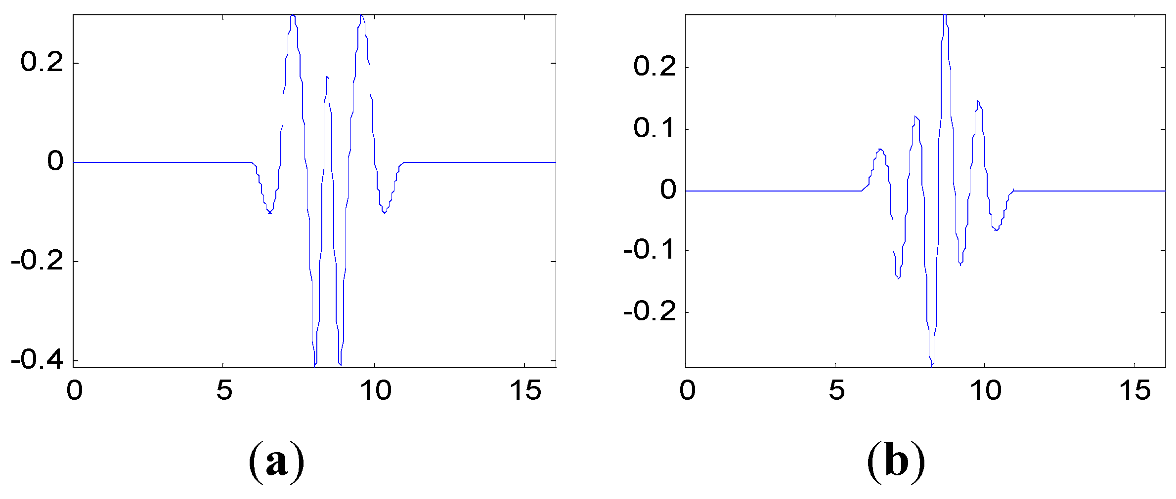 Sensors 15 26997 g011 1024