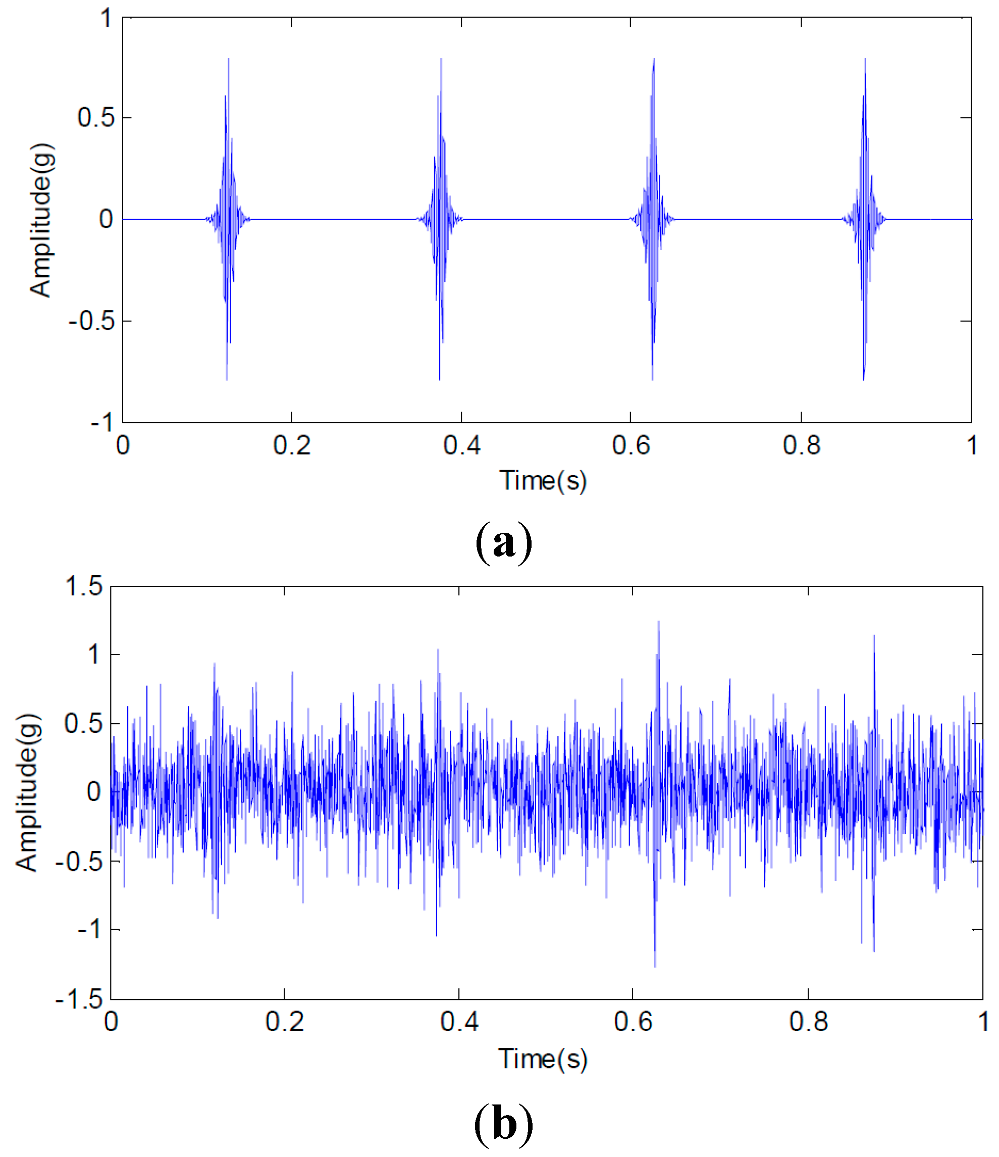 Sensors 15 26997 g022 1024