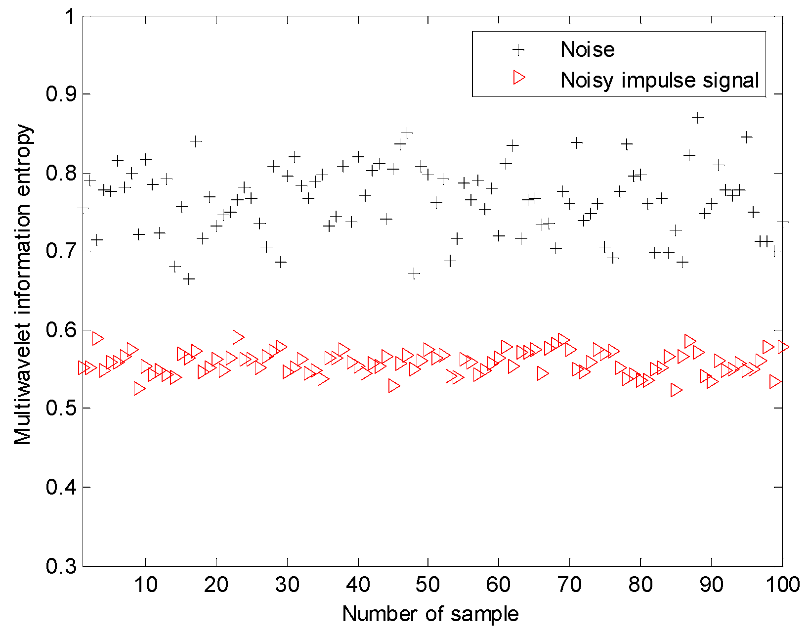 Sensors 15 26997 g023 1024