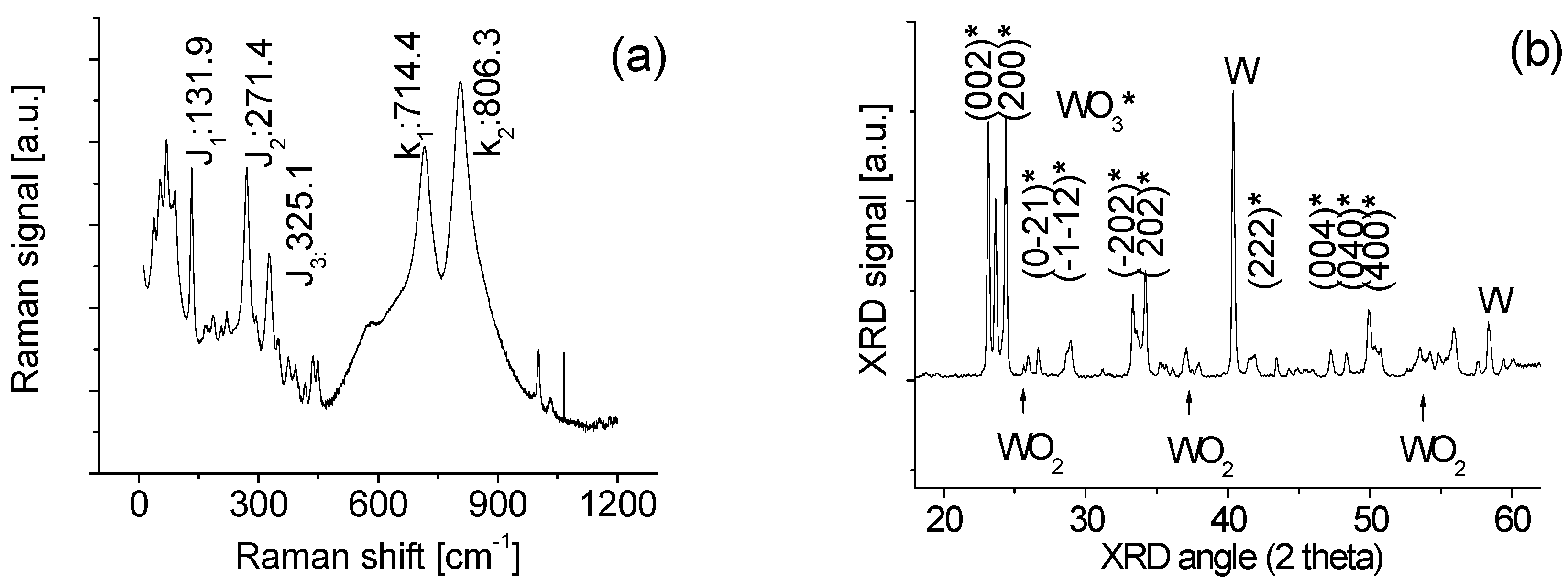Sensors 15 27035 g003 1024