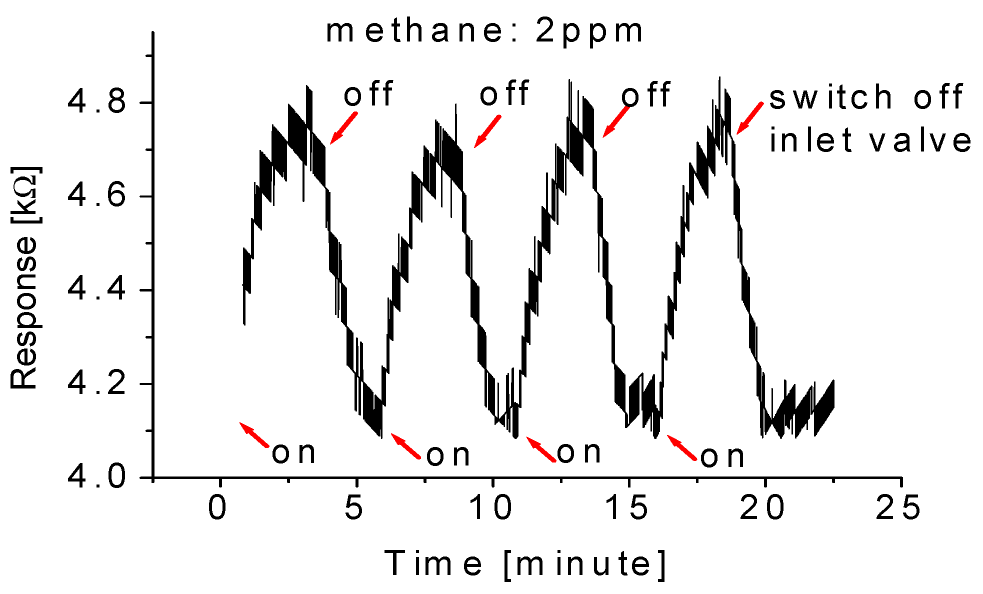 Sensors 15 27035 g005 1024