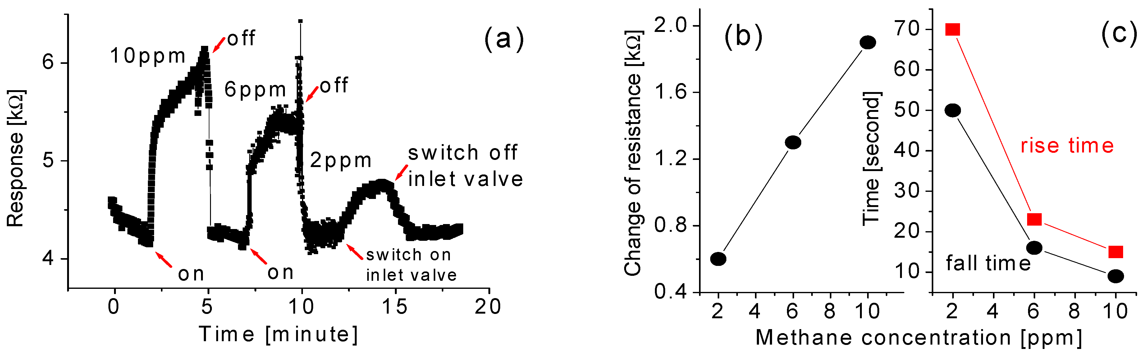 Sensors 15 27035 g006 1024