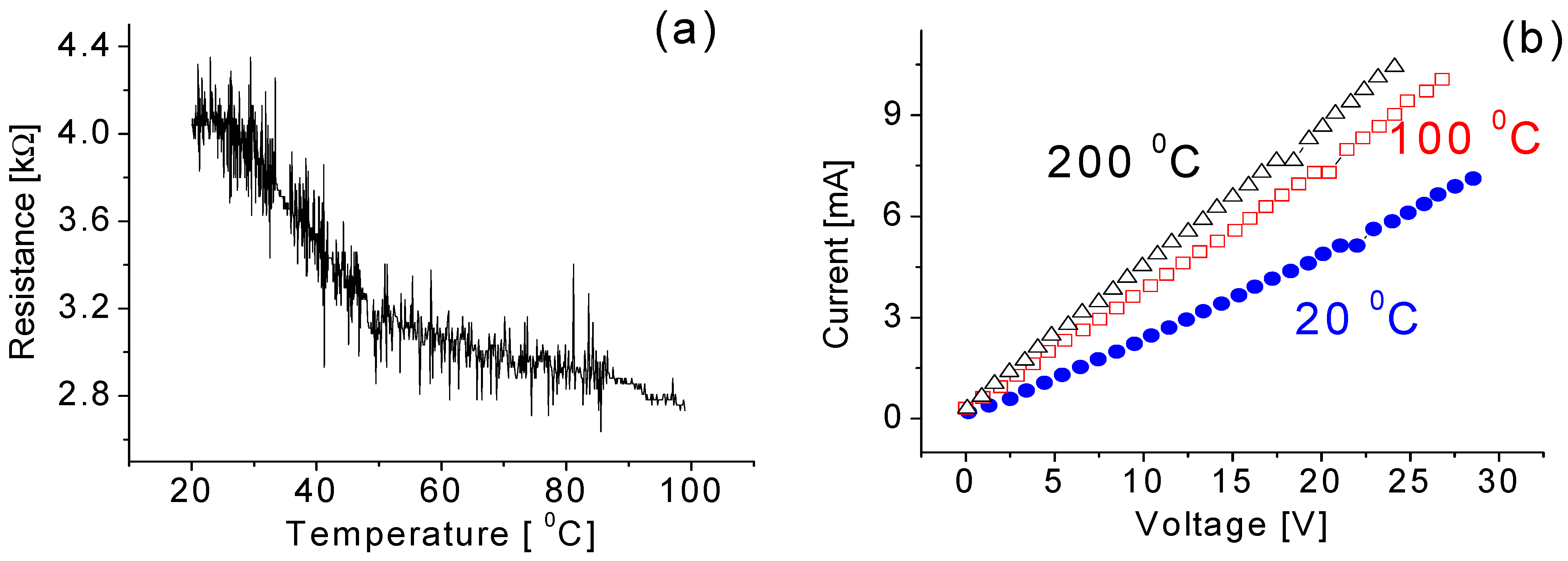 Sensors 15 27035 g007 1024
