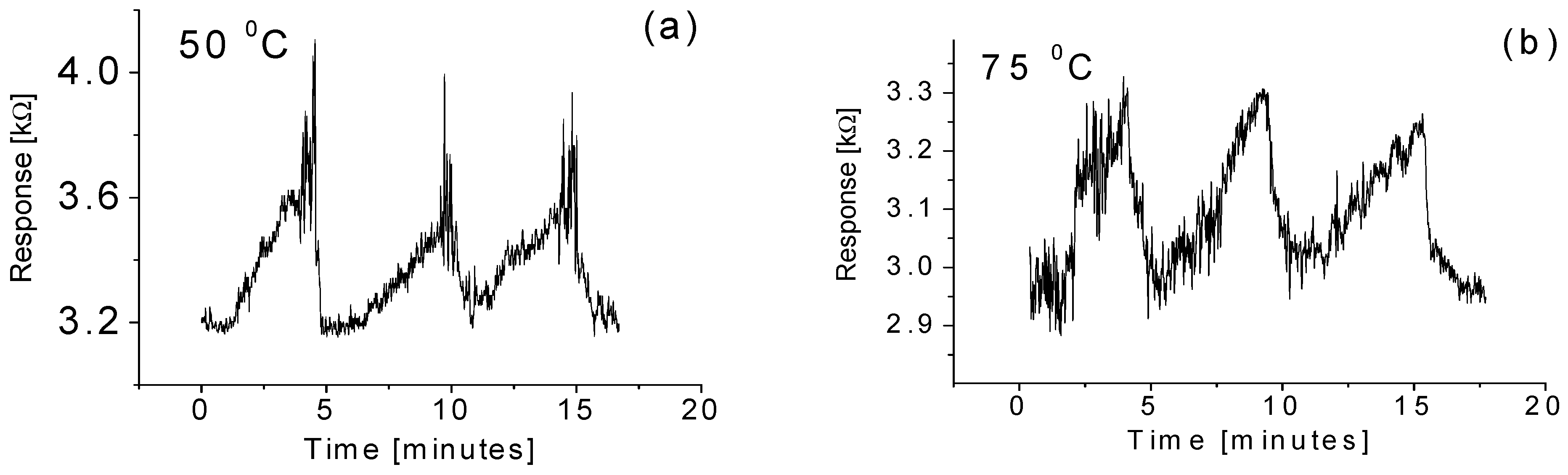 Sensors 15 27035 g008 1024