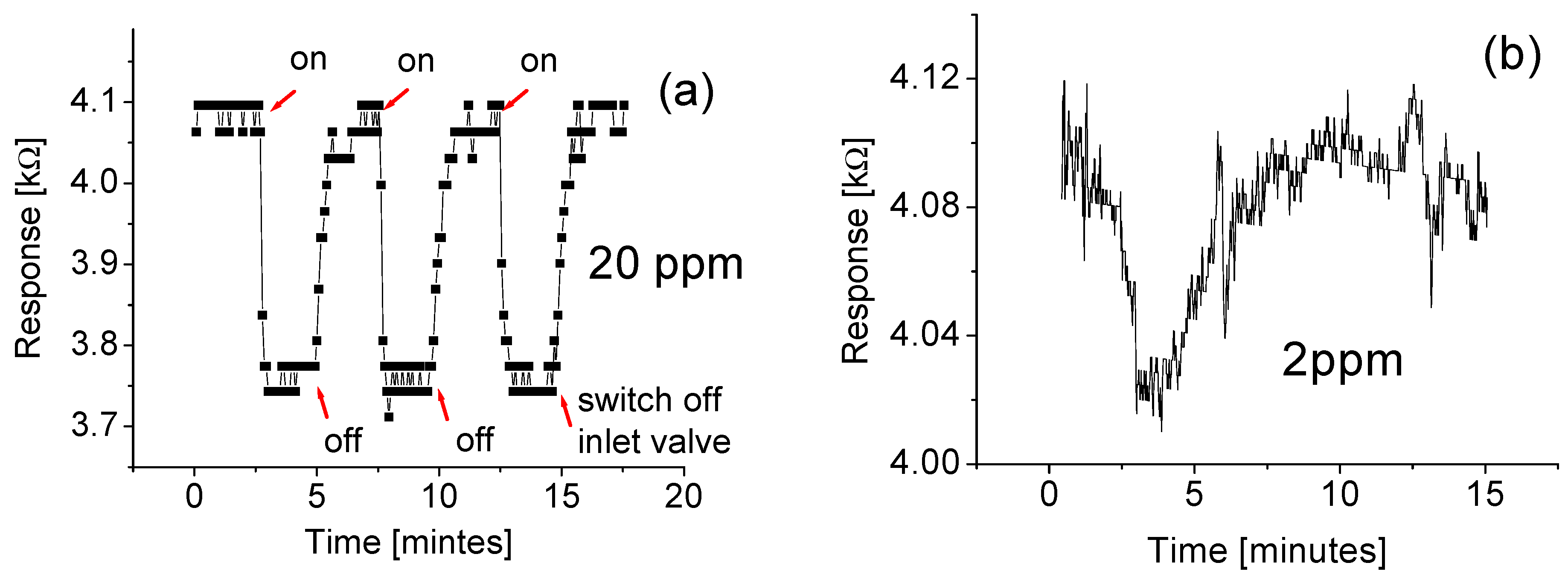 Sensors 15 27035 g009 1024