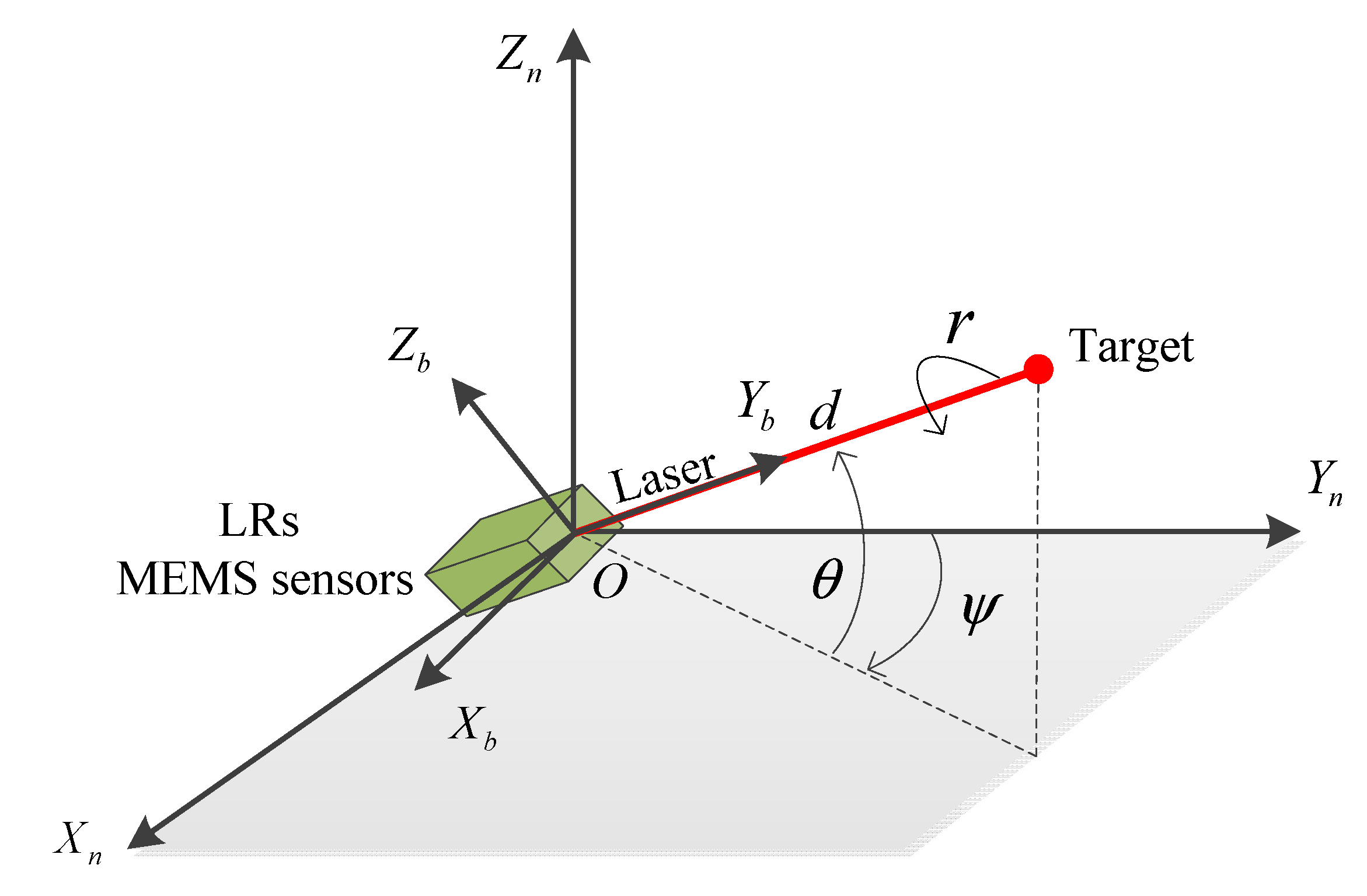 Sensors 15 27060 g002 1024