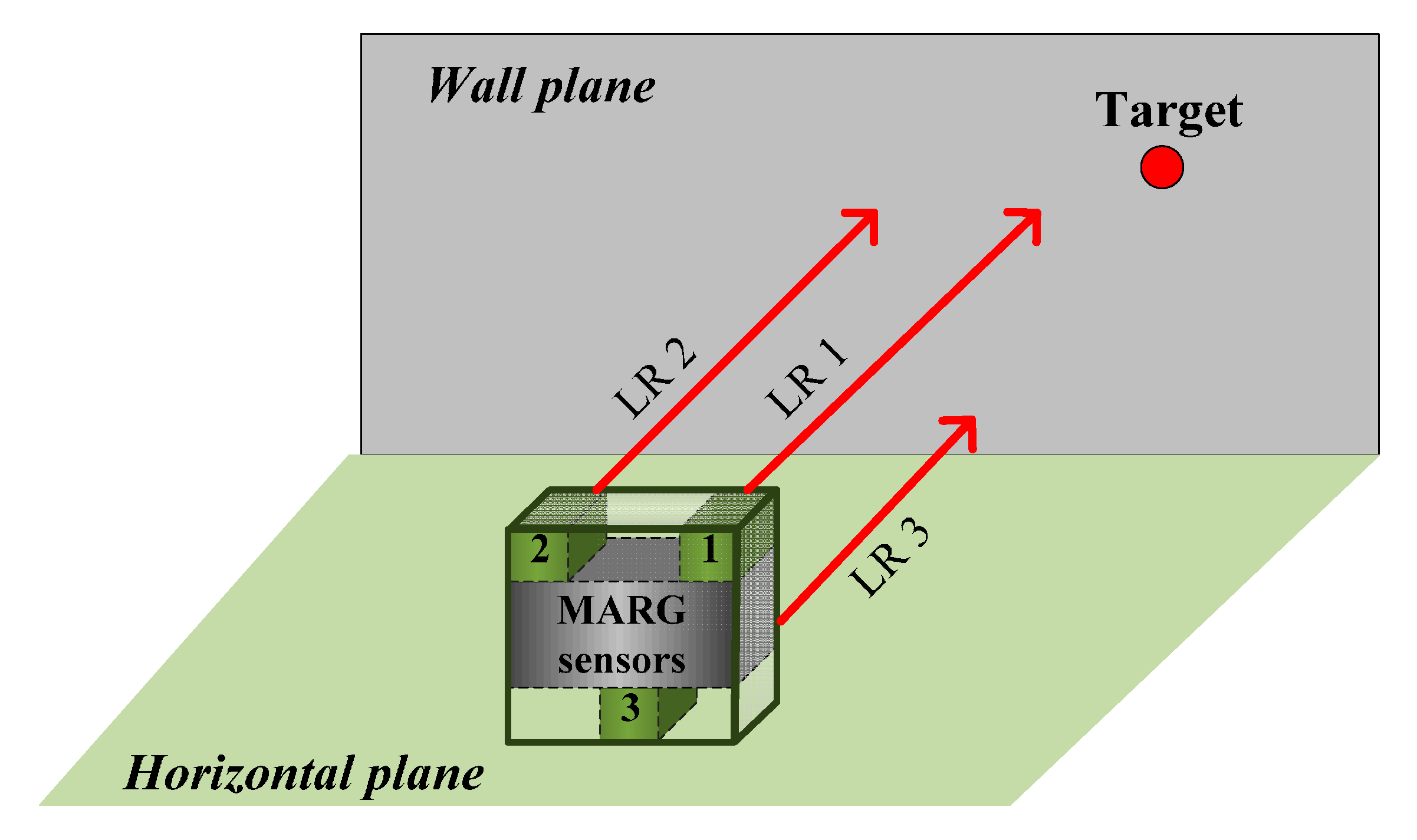 Sensors 15 27060 g004 1024
