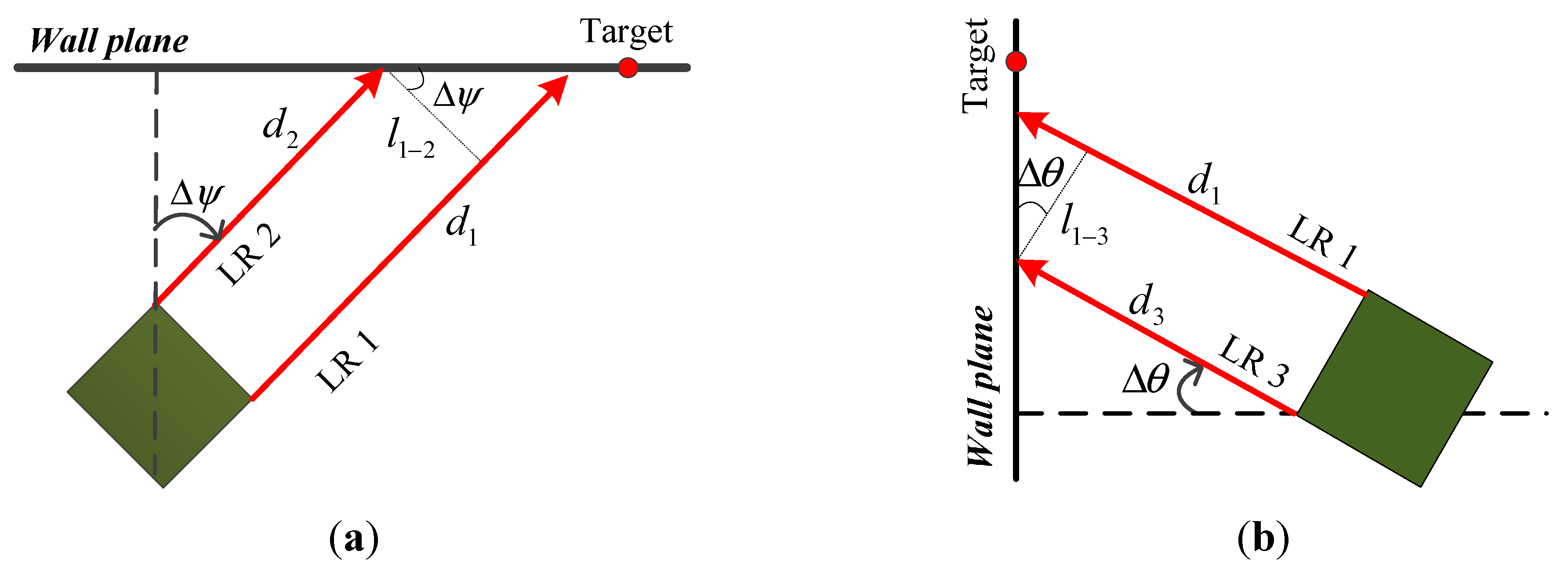 Sensors 15 27060 g005 1024
