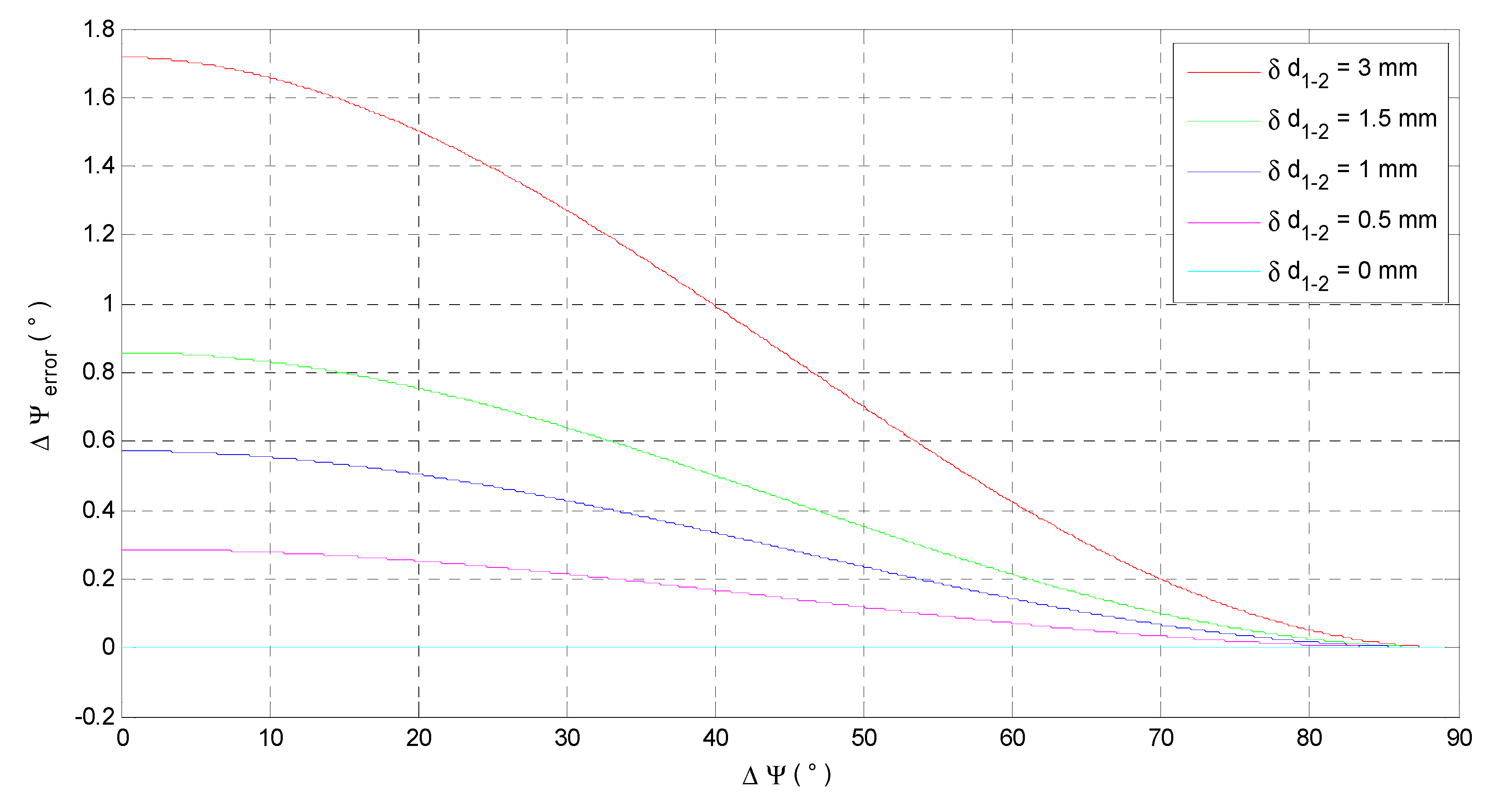Sensors 15 27060 g006 1024
