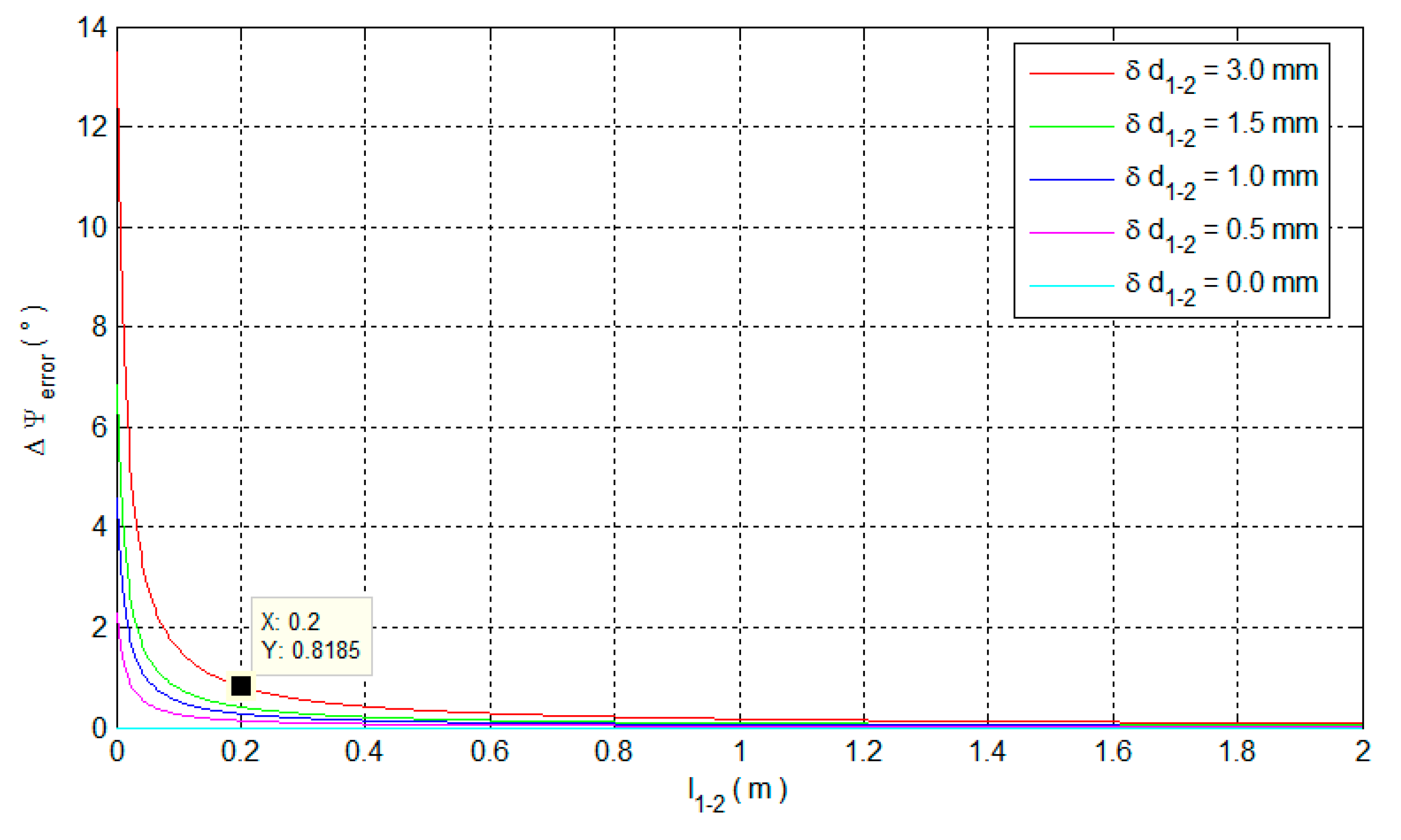 Sensors 15 27060 g007 1024