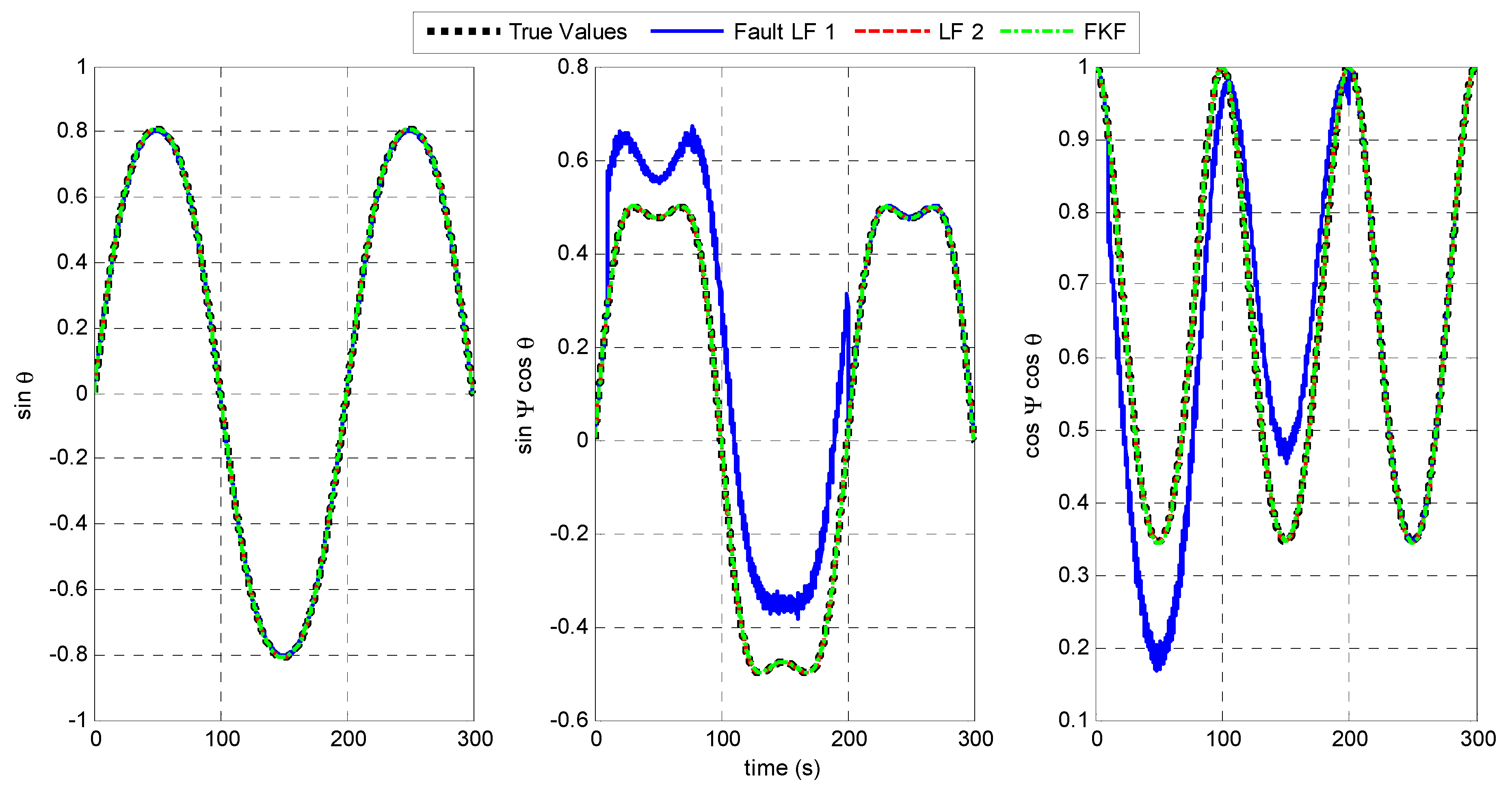 Sensors 15 27060 g011 1024