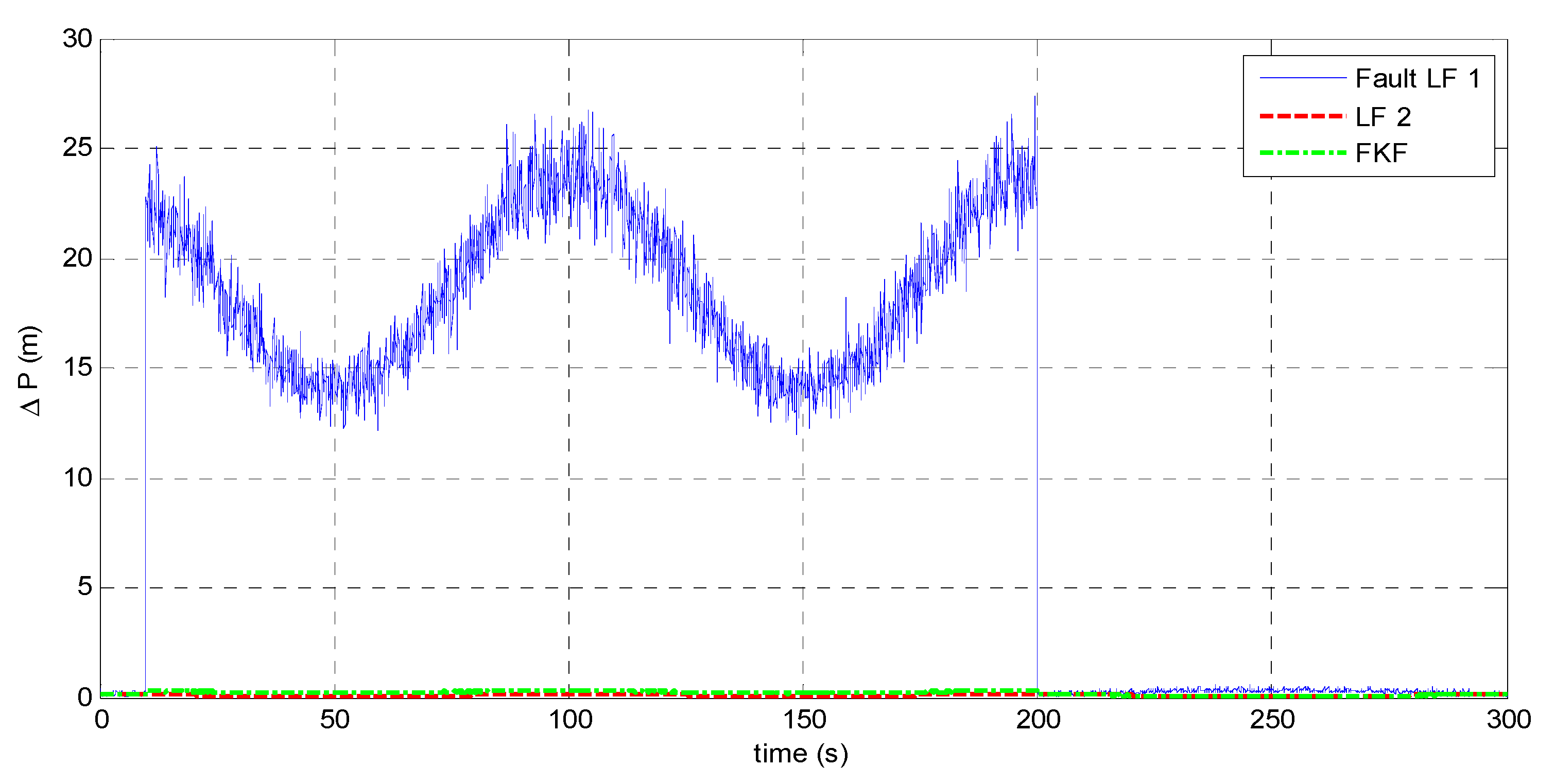 Sensors 15 27060 g012 1024