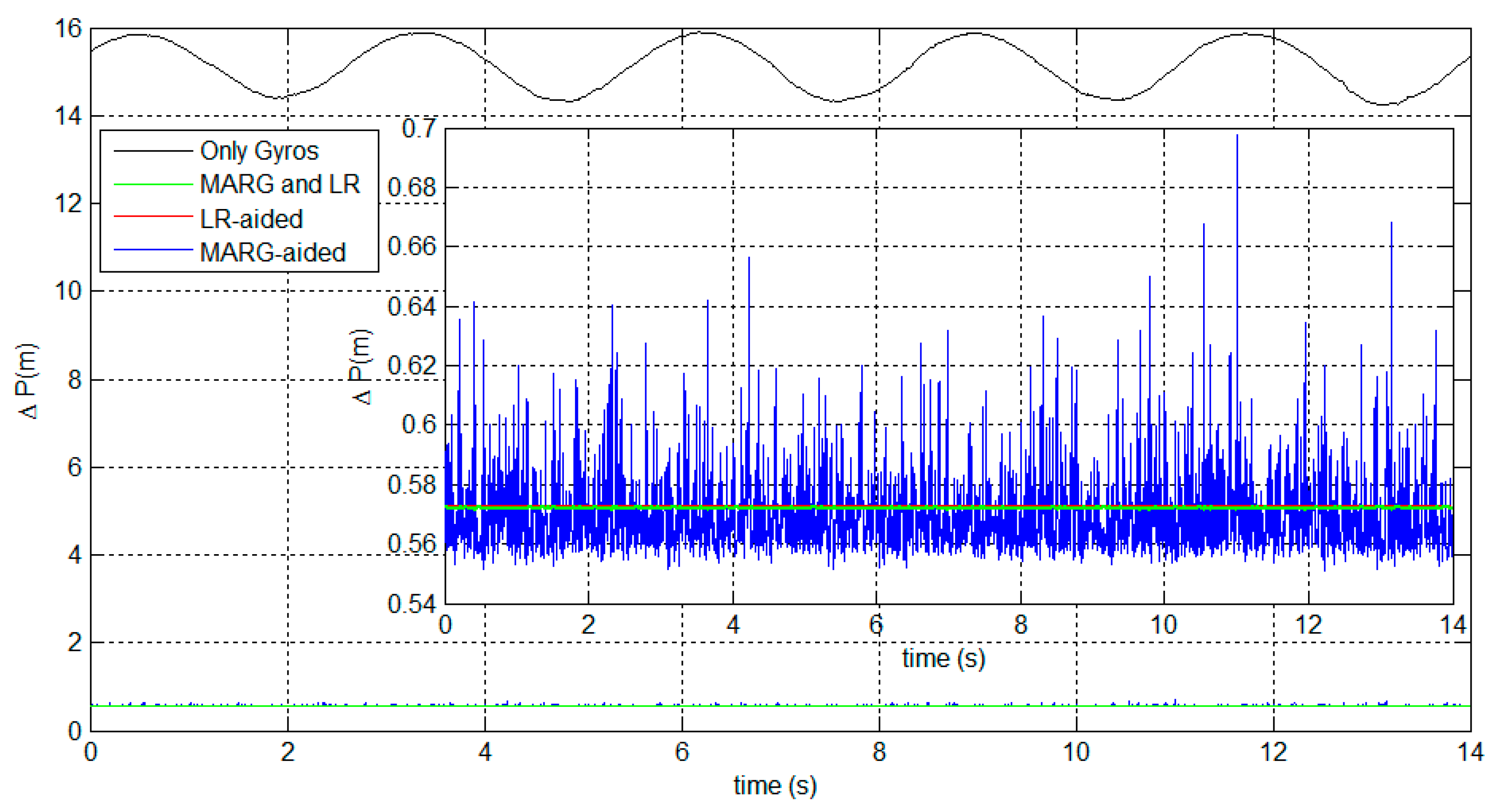 Sensors 15 27060 g013 1024
