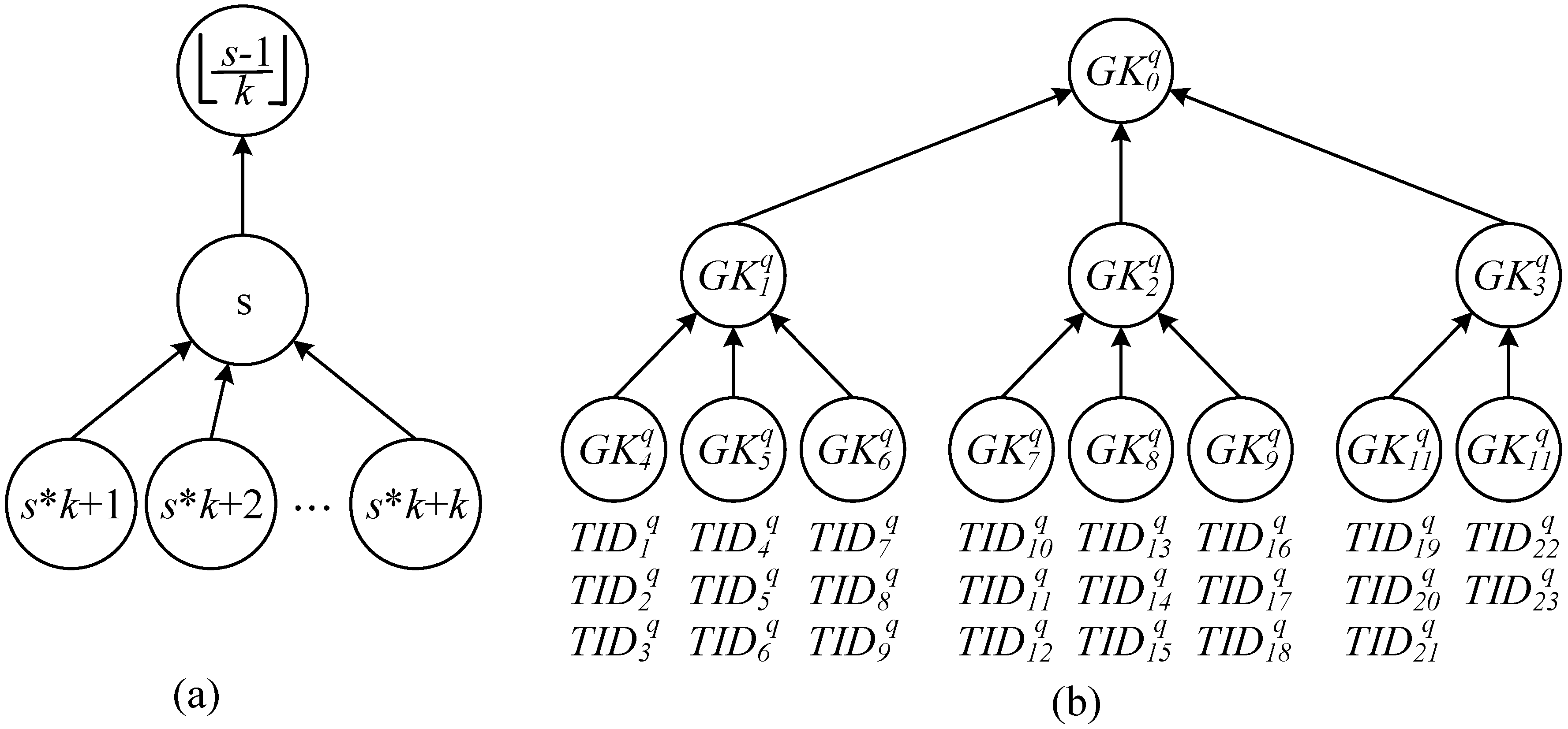 Sensors 15 27087 g002 1024