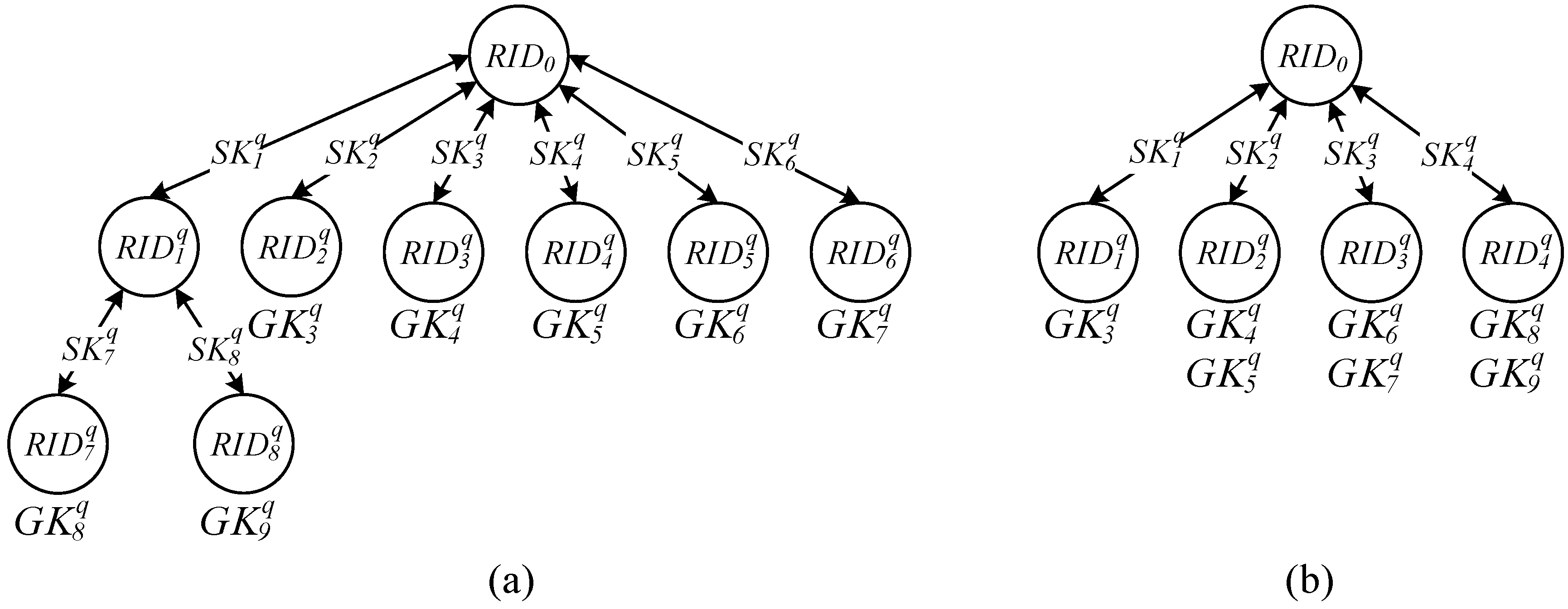 Sensors 15 27087 g004 1024