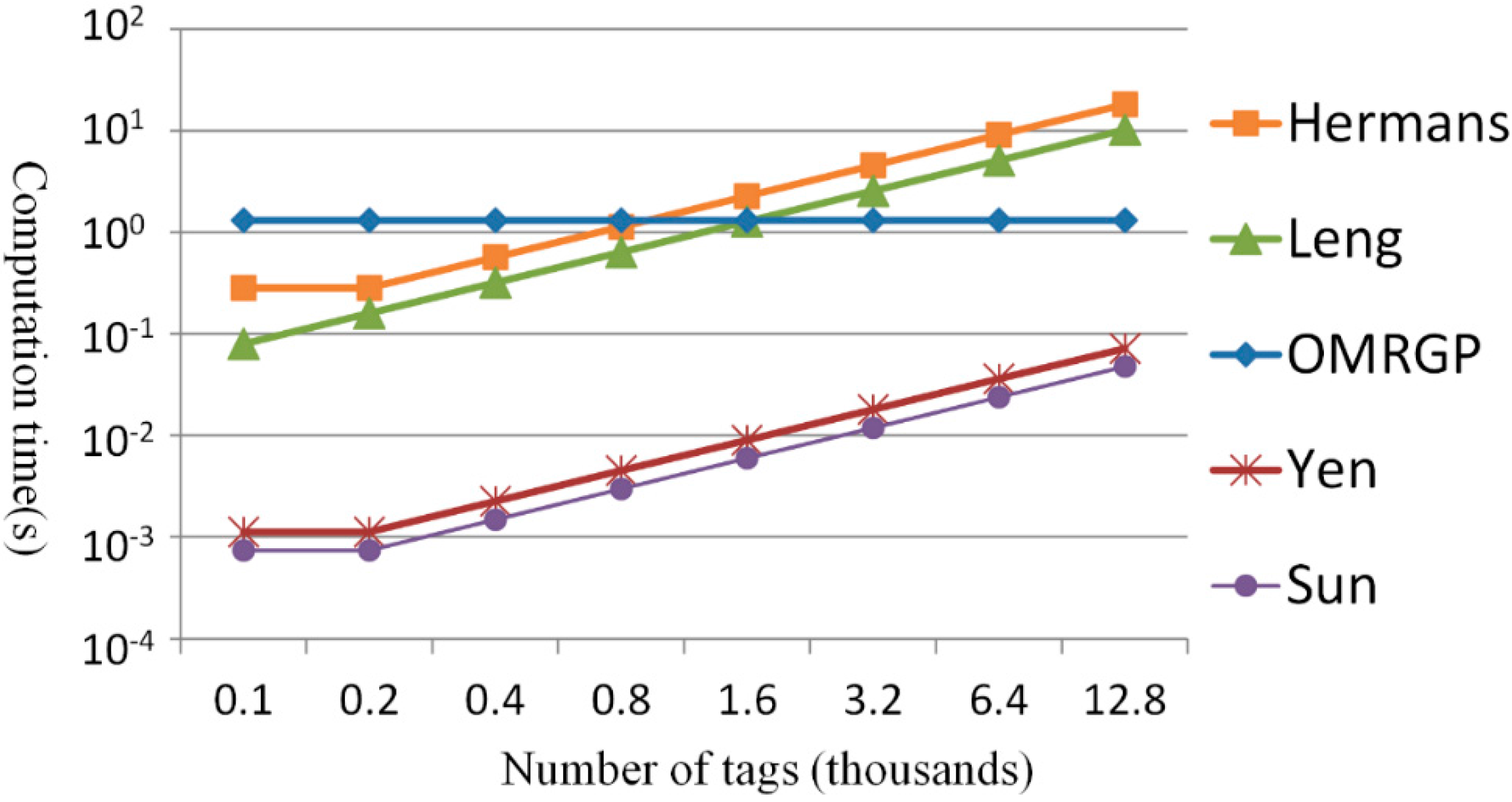 Sensors 15 27087 g008 1024