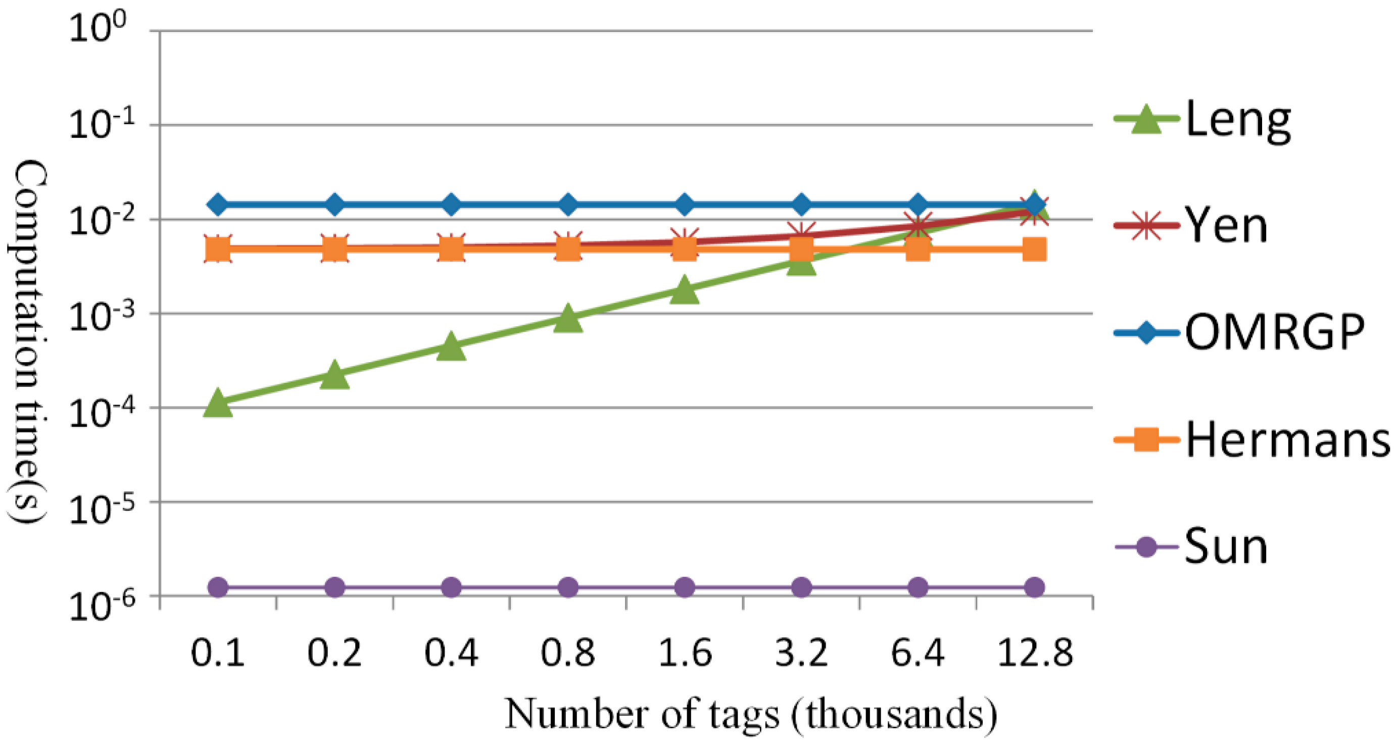 Sensors 15 27087 g009 1024