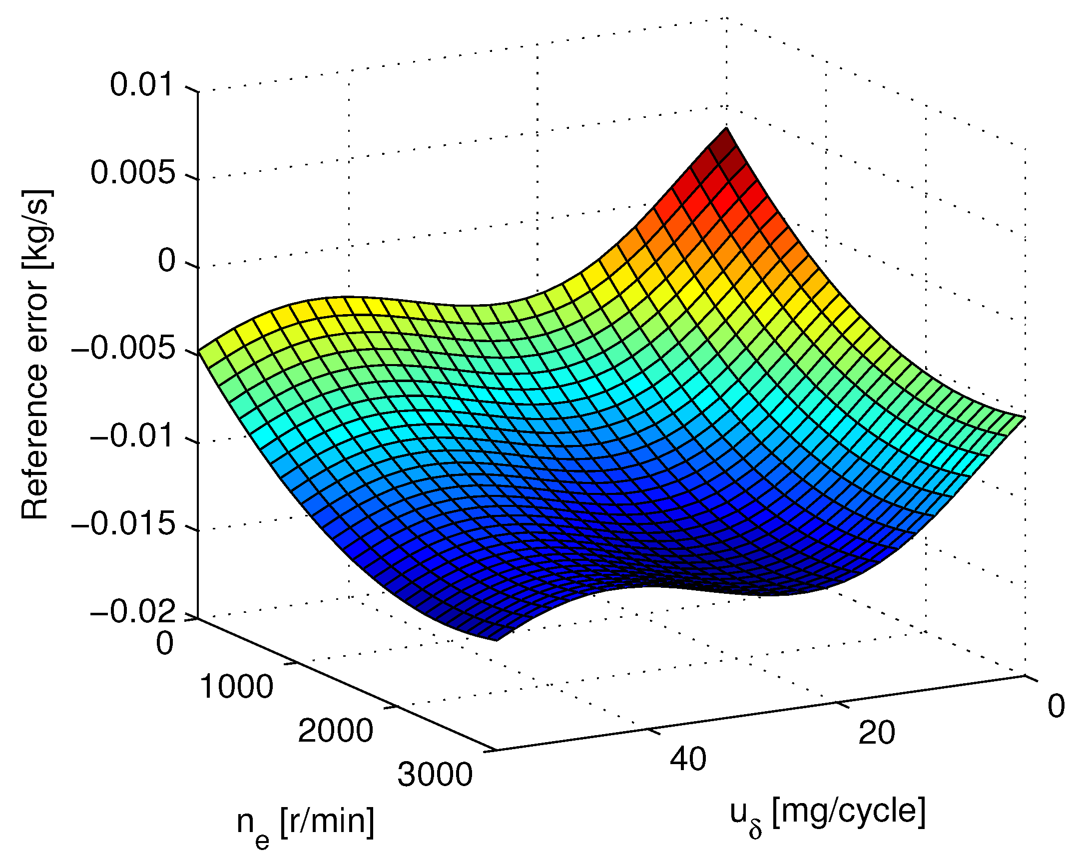 Sensors 15 27142 g003 1024