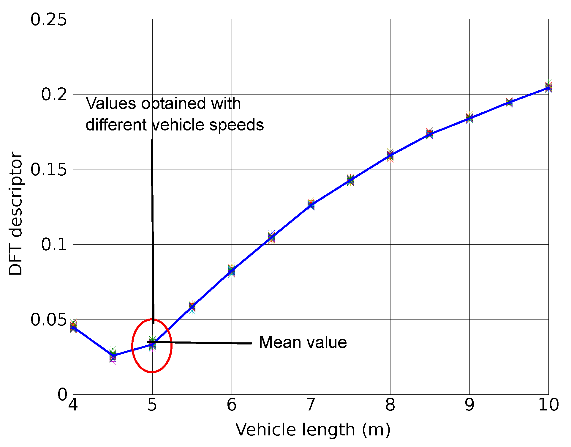 Sensors 15 27201 g003