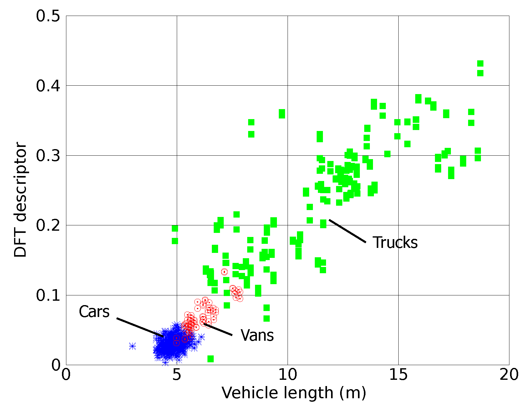 Sensors 15 27201 g007