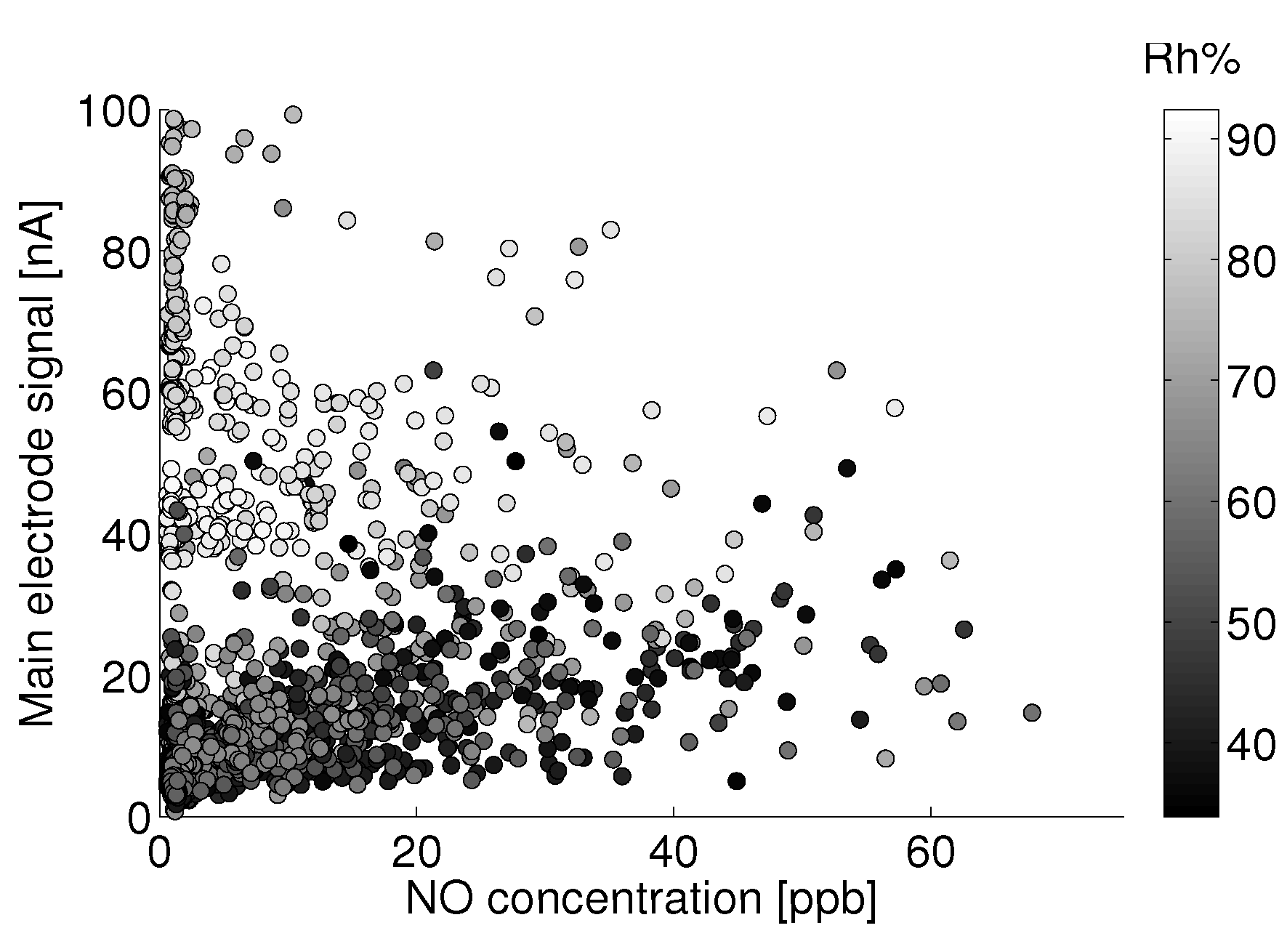Sensors 15 27283 g008 1024