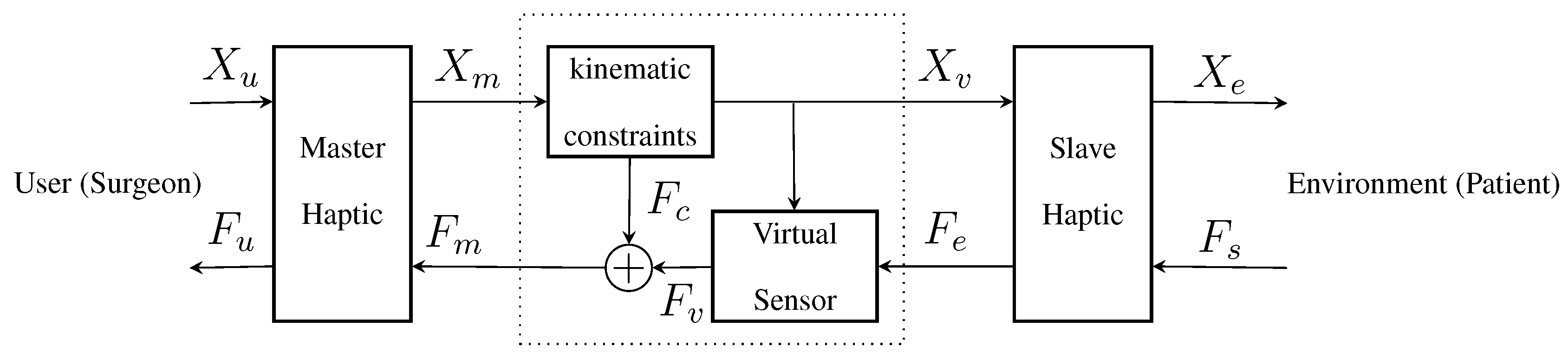 Sensors 15 27341 g003 1024