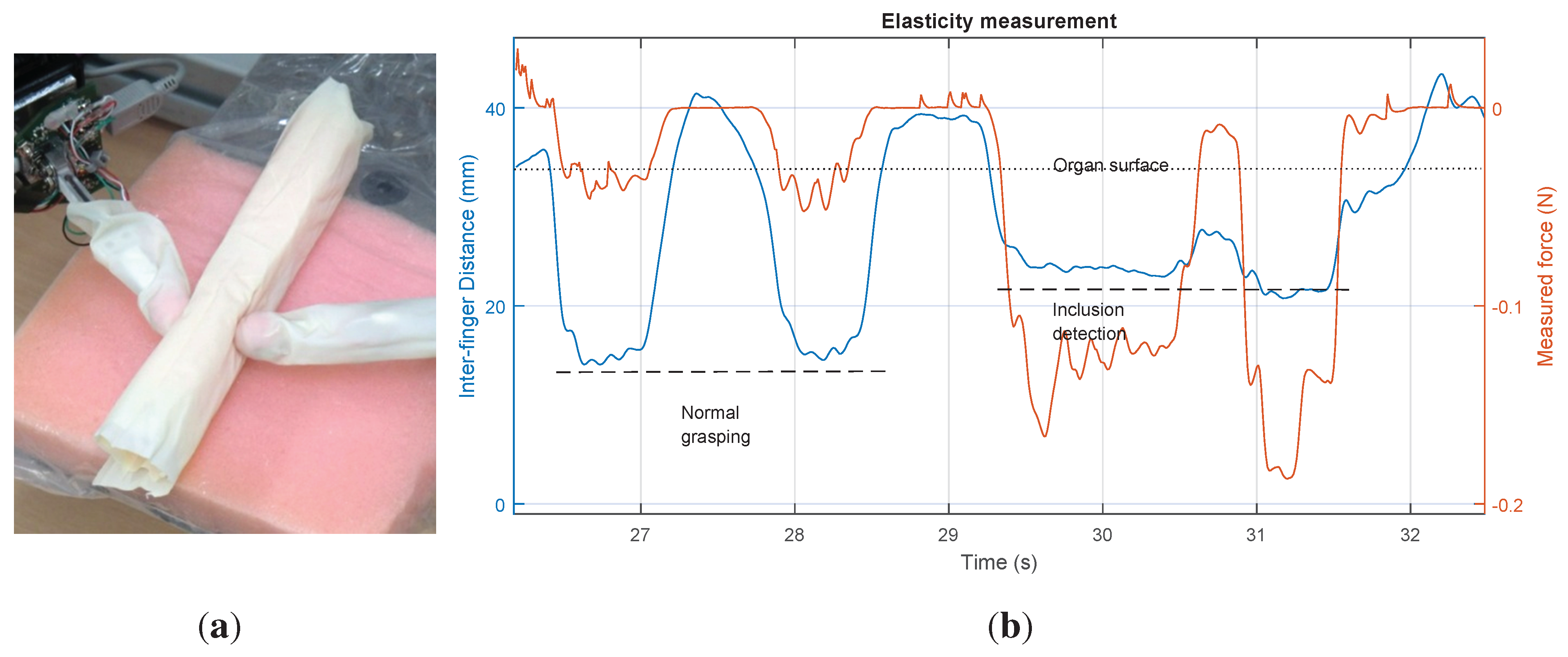 Sensors 15 27341 g007 1024