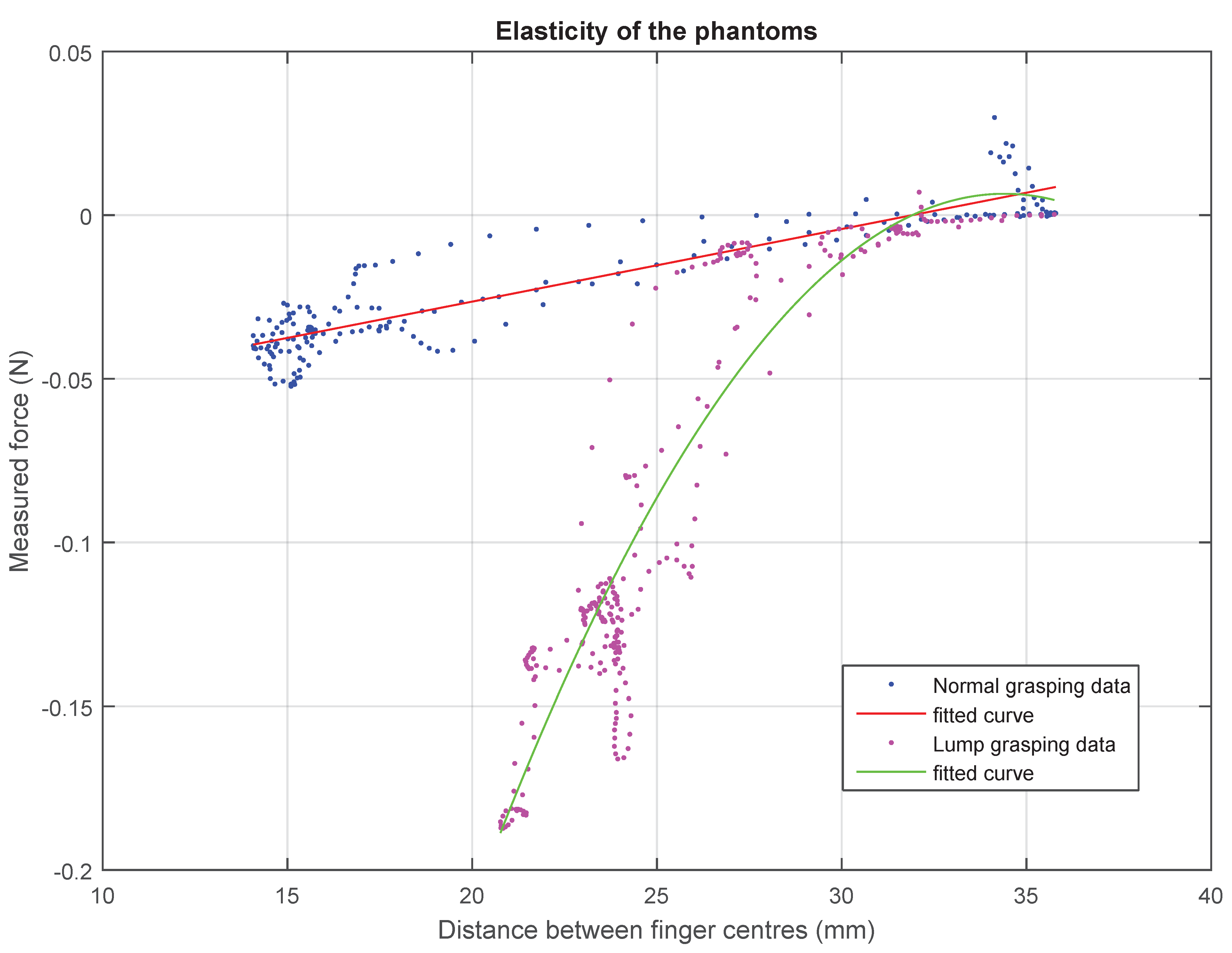 Sensors 15 27341 g008 1024