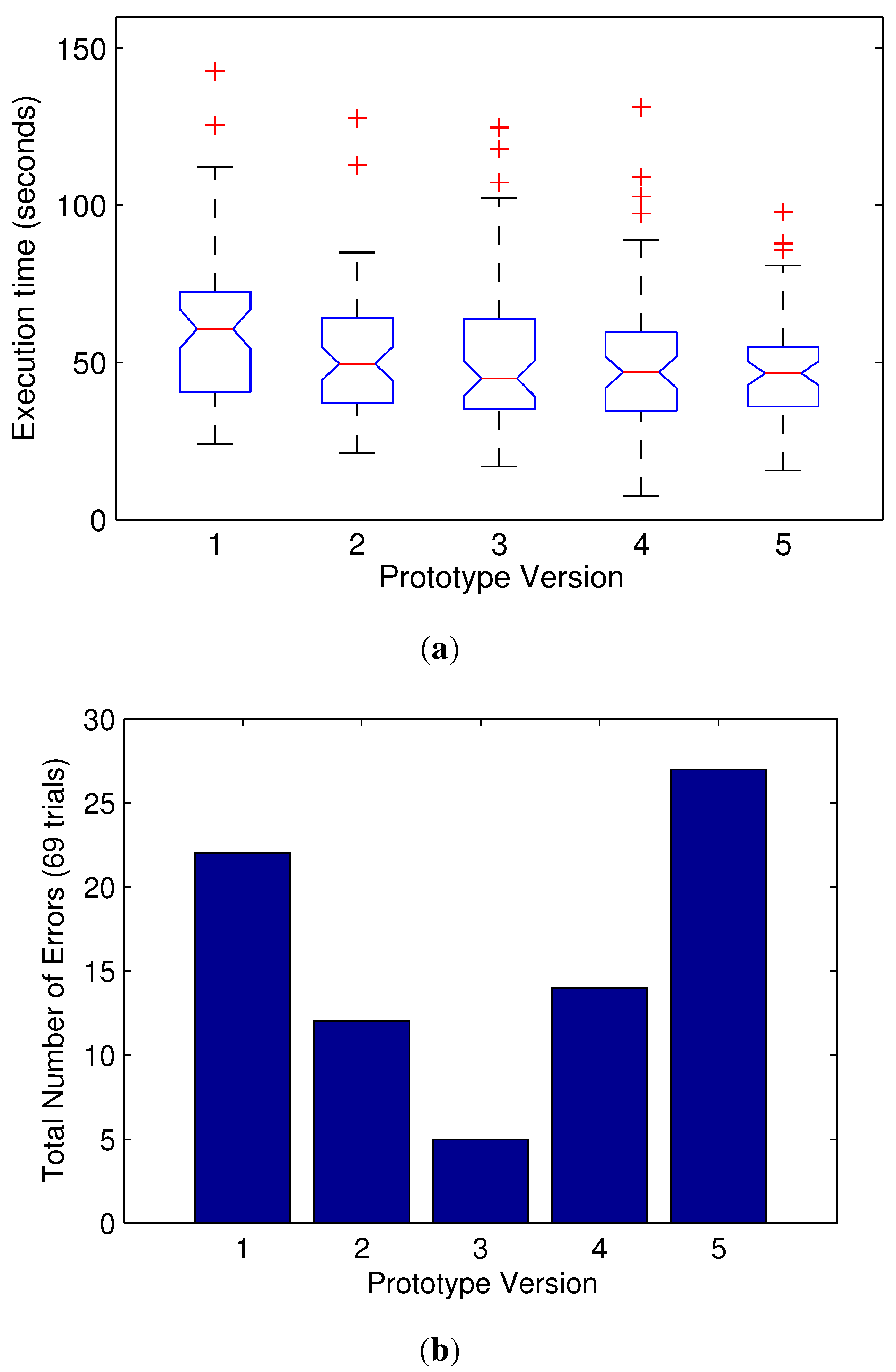 Sensors 15 27341 g009 1024