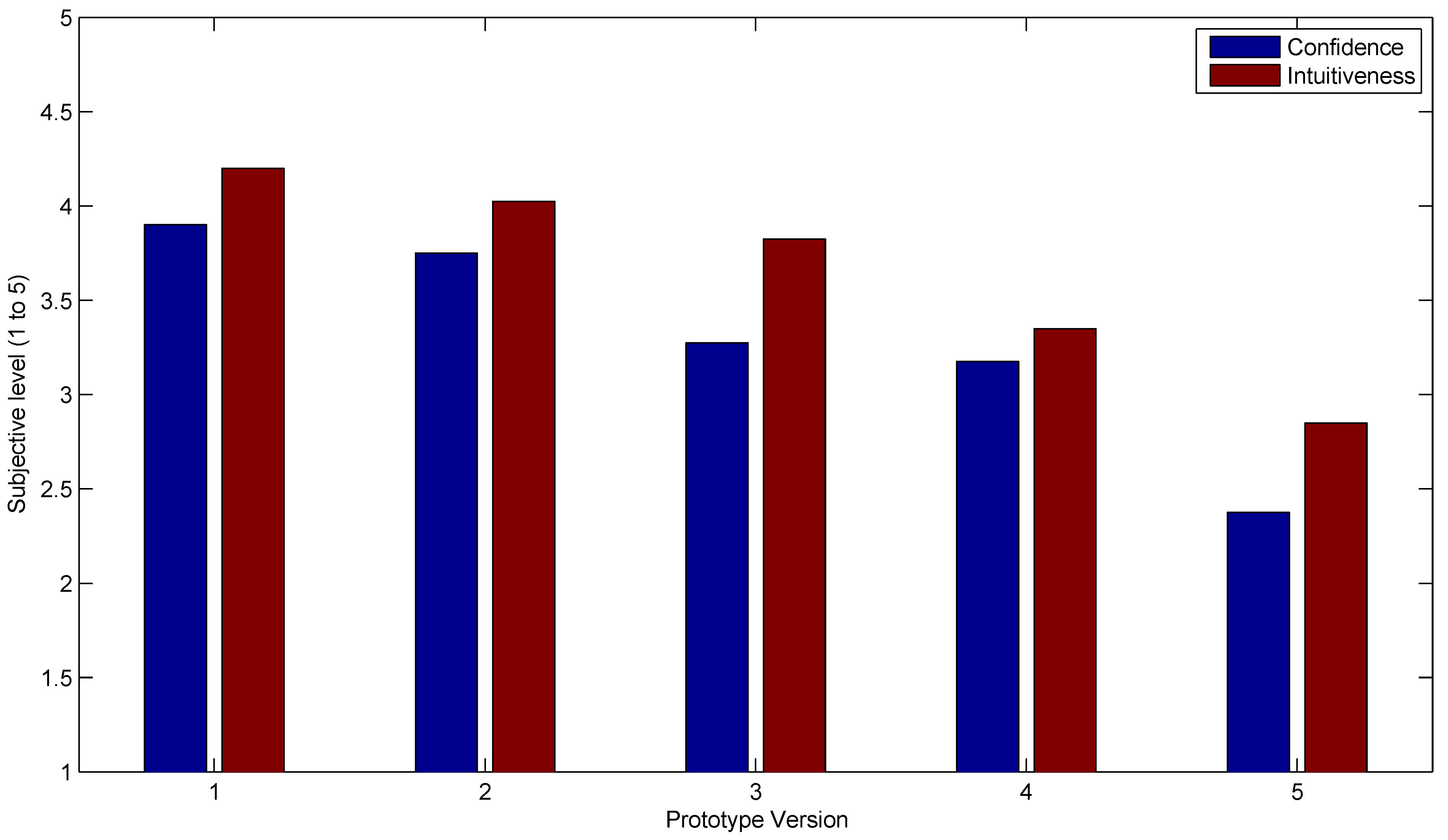 Sensors 15 27341 g010 1024